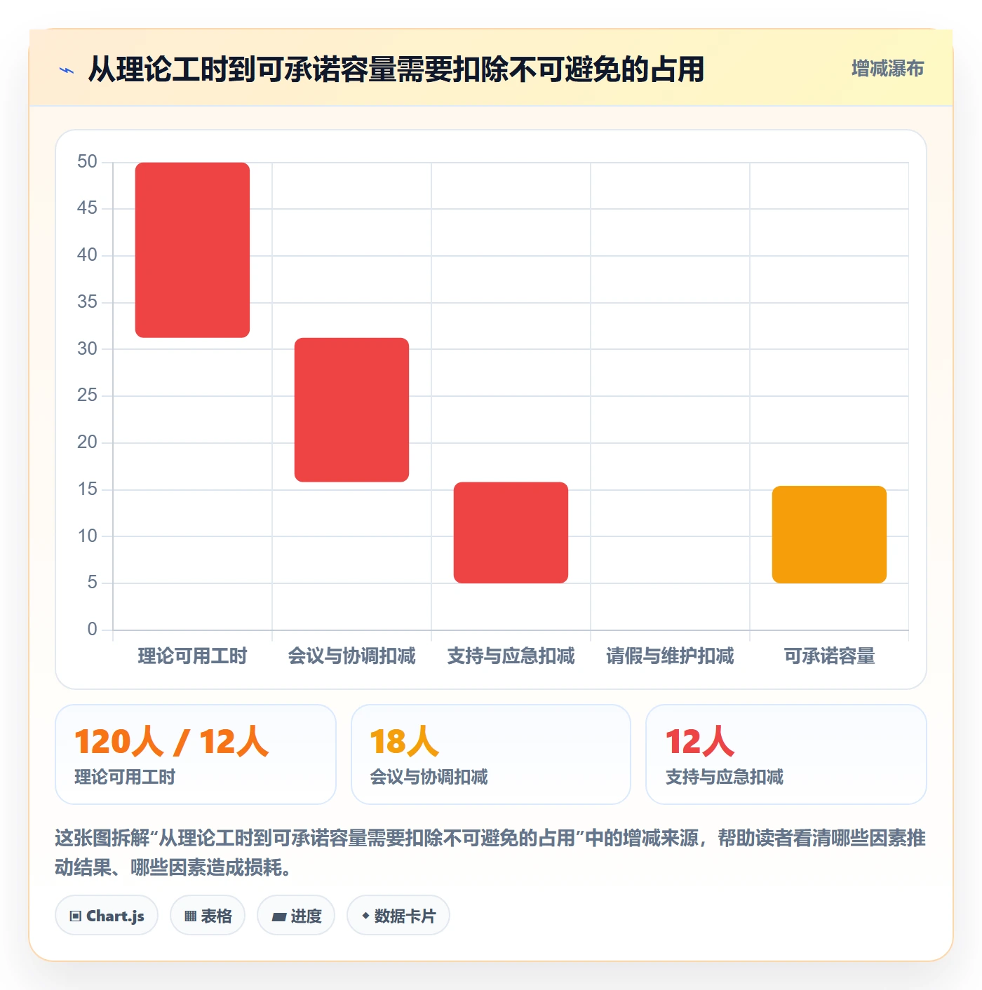 需求优先级实操方法:实施团队提升需求排期效率的落地方案方法与模板