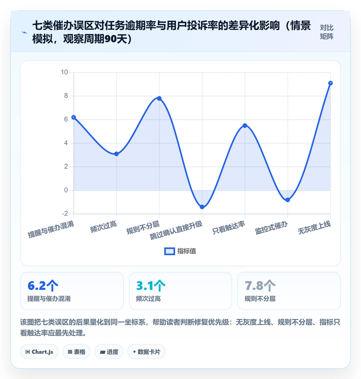 催办落地方案:产品经理开展任务提醒的最佳实践案例解析