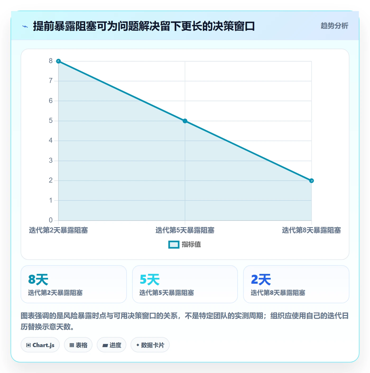 迭代复盘管理方法大全:企业管理者迭代管理协同管理落地清单
