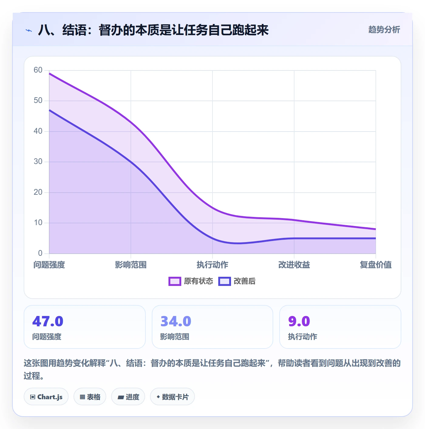 八、结语:督办的本质是让任务自己跑起来