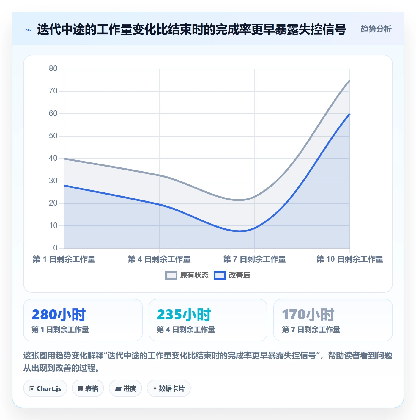 迭代容量落地方案：项目成员开展迭代管理的风险控制案例解析