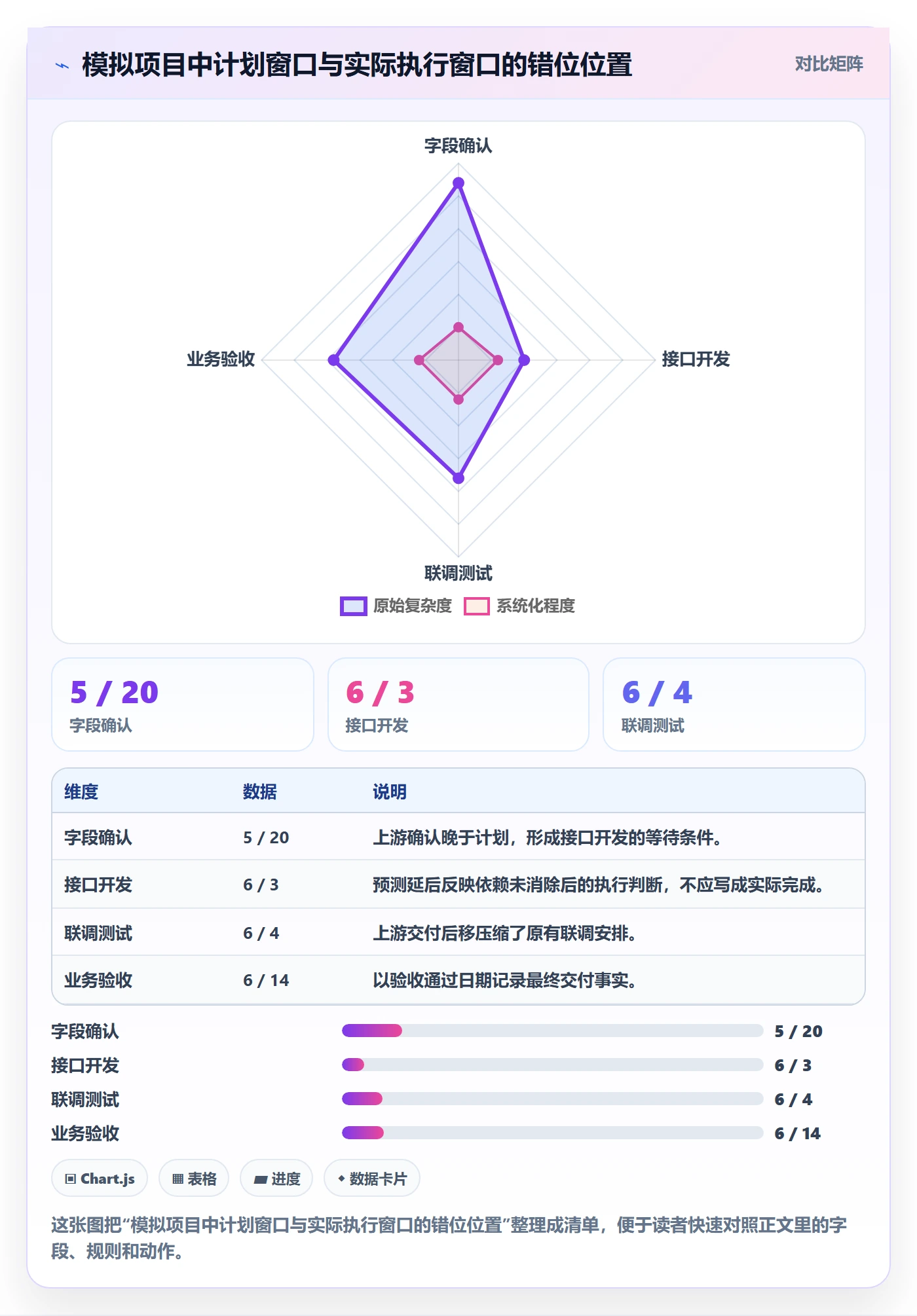 甘特图实际时间教程:企业管理者制度设计,避坑指南