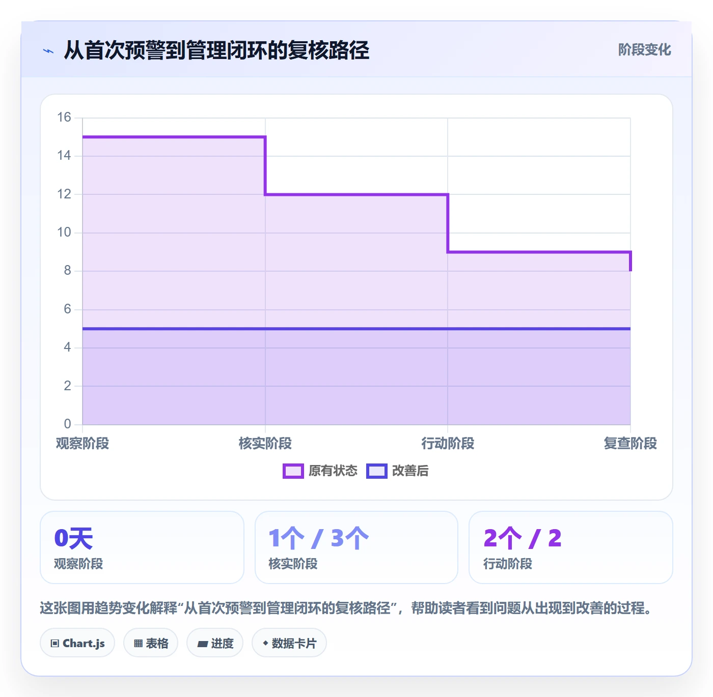 看板进行中教程:PMO数据分析,避坑指南