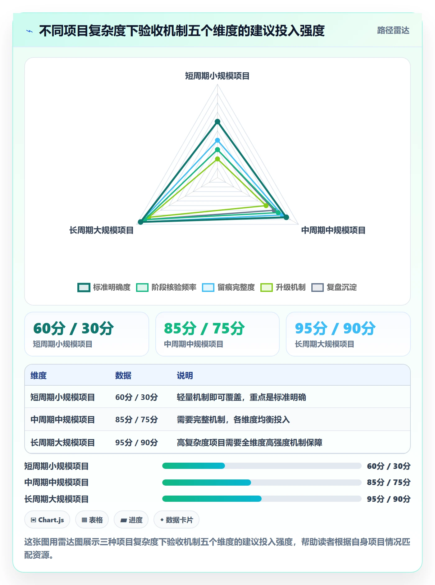 审核落地方案：跨部门团队开展任务验收的实操方法案例解析