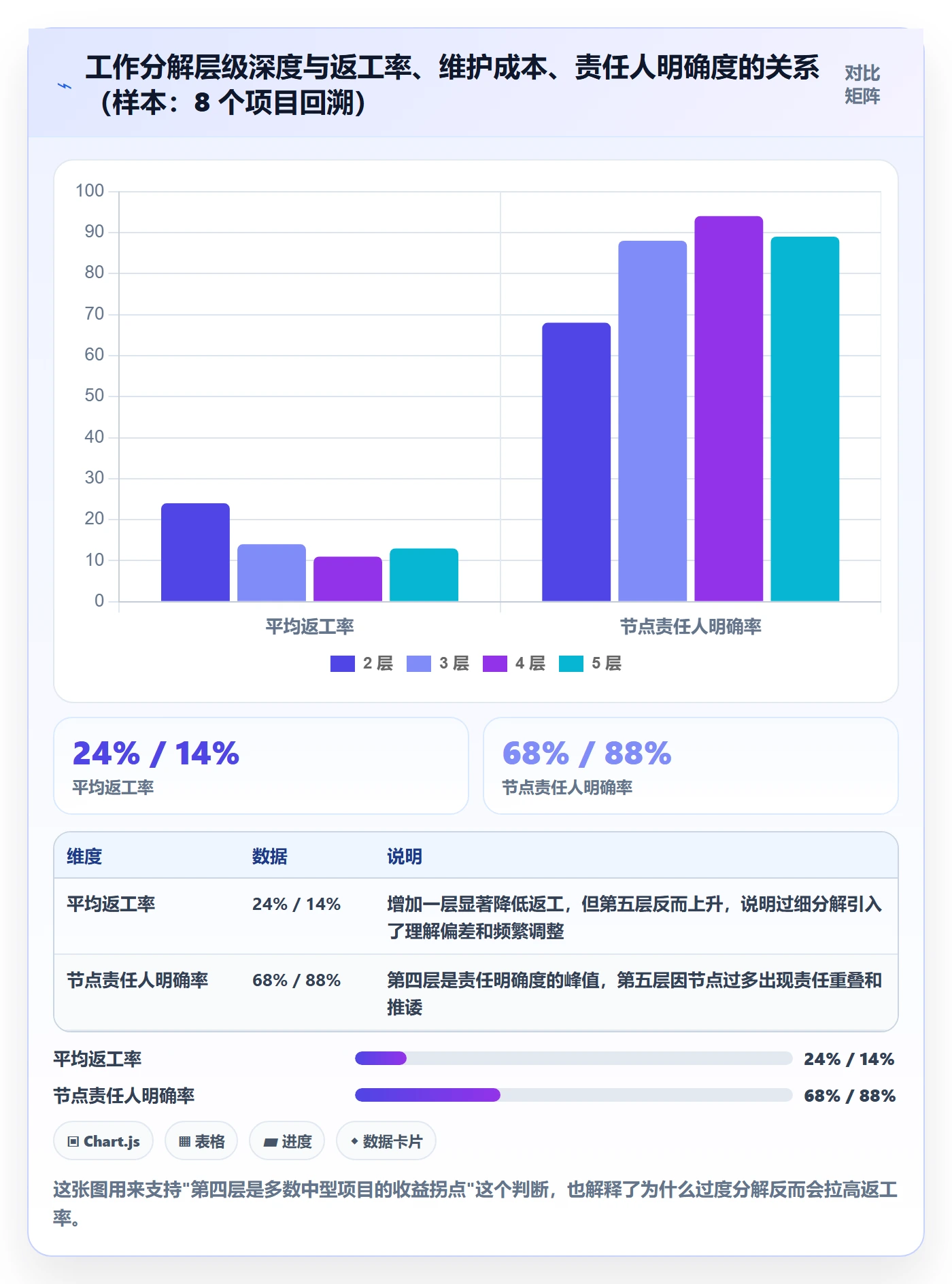 项目范围如何做好工作分解？产品经理落地方案与操作步骤