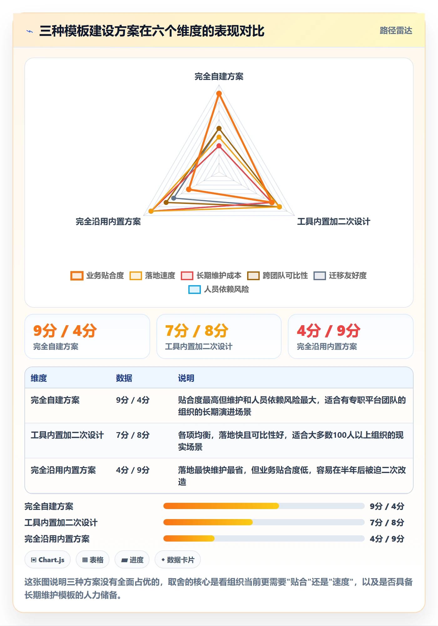模板阶段怎么做?项目负责人效率提升:项目模板从0到1