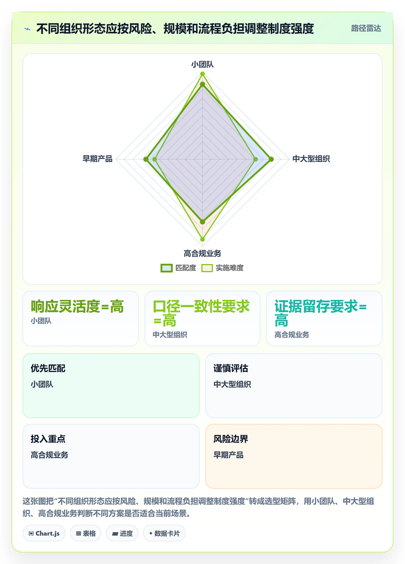 严重程度管理方法大全：项目经理Bug / 缺陷制度设计落地清单