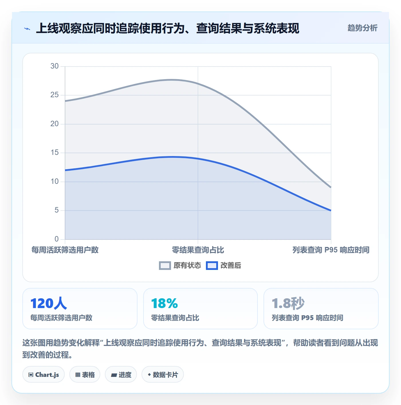 筛选落地方案:研发团队开展列表视图的入门指南案例解析