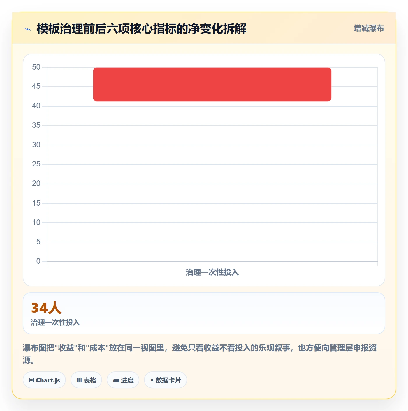 模板权限最佳实践:管理层项目模板制度设计,常见问题