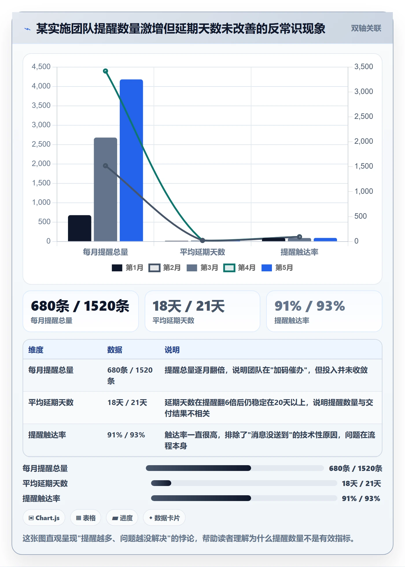 到期提醒流程与规范：实施团队任务提醒协同管理关键指标