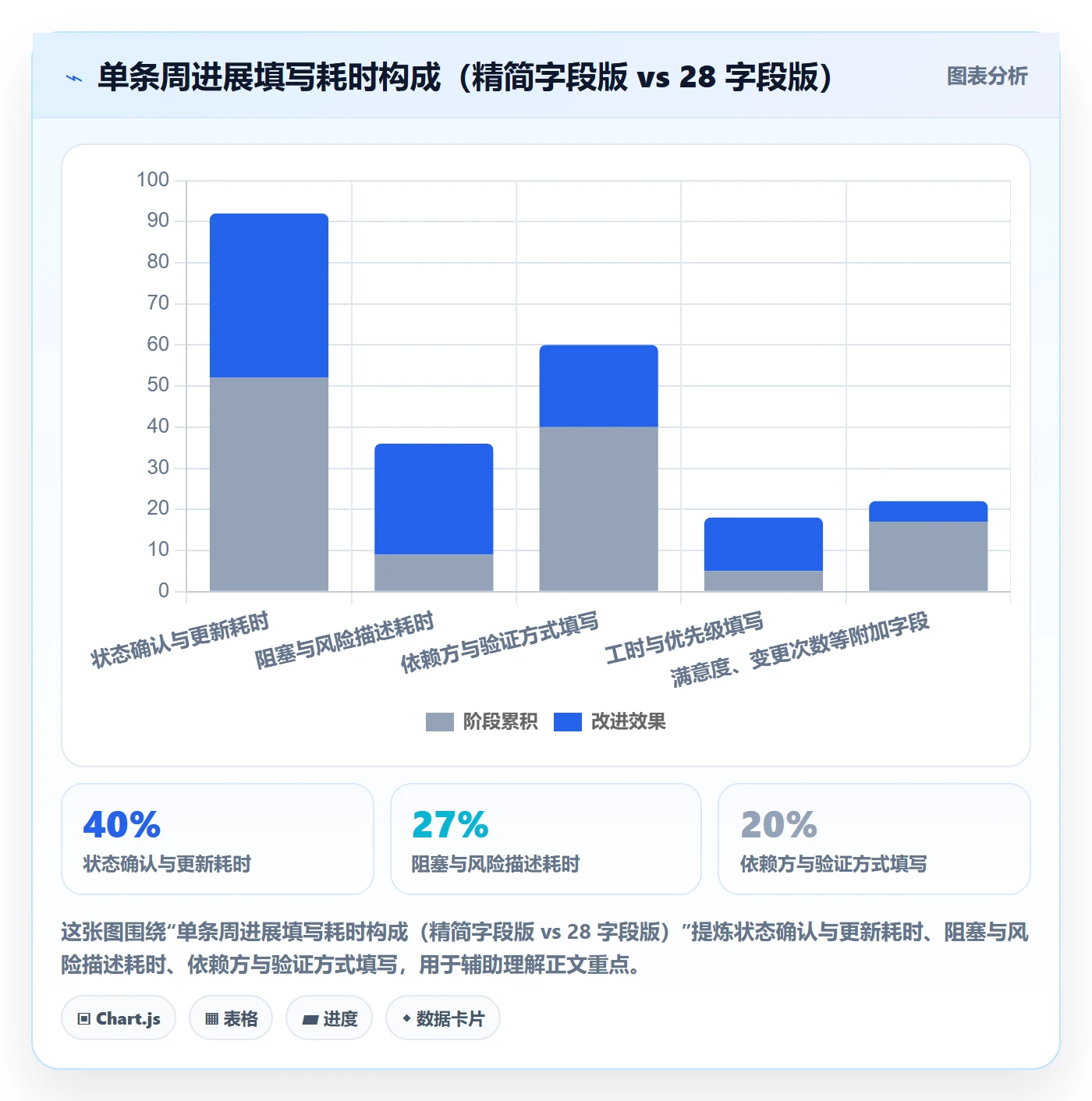周进展落地方案：项目经理开展进度跟踪的落地方案案例解析