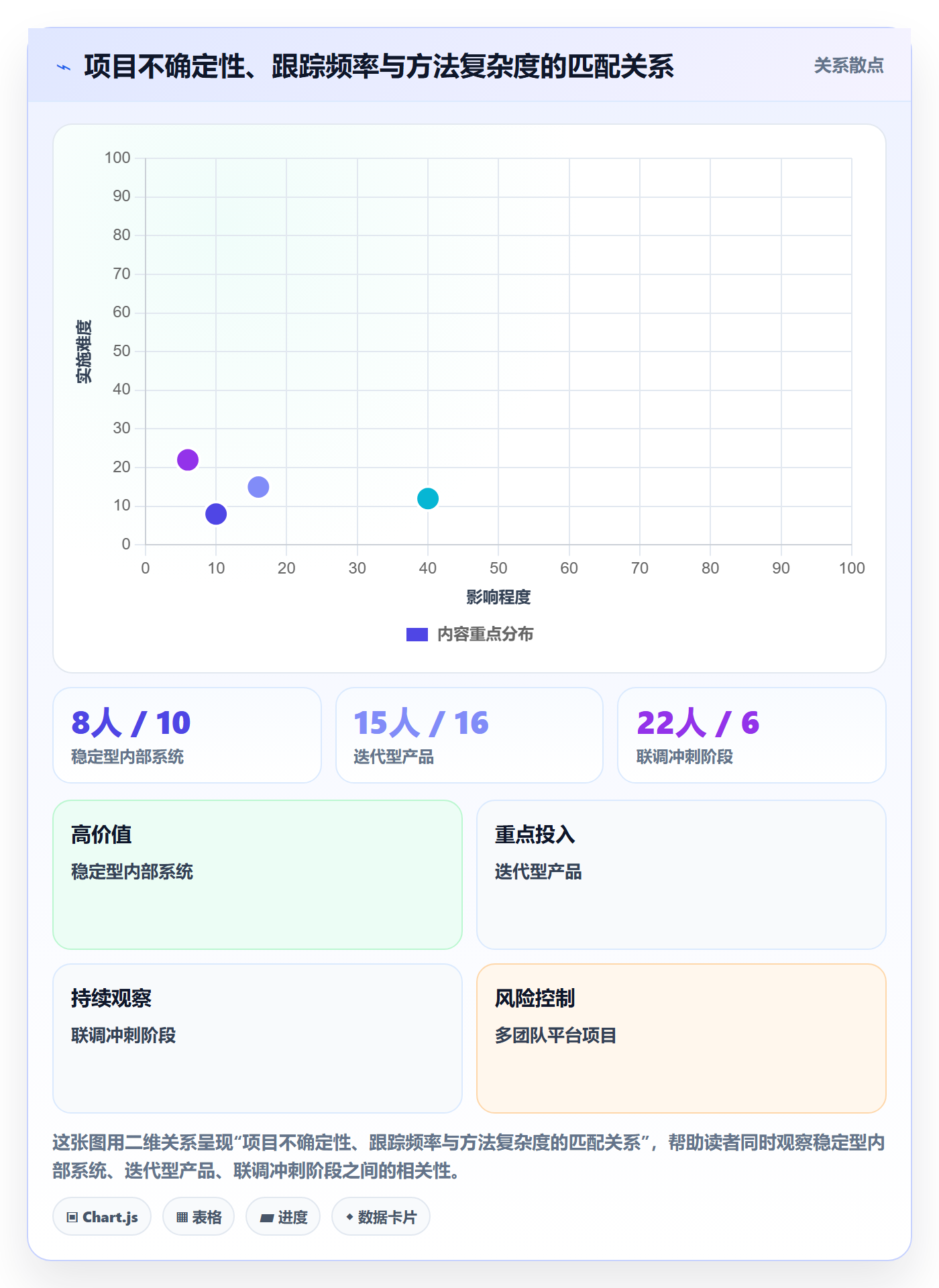阶段进度管理方法大全:项目成员进度管理入门指南落地清单
