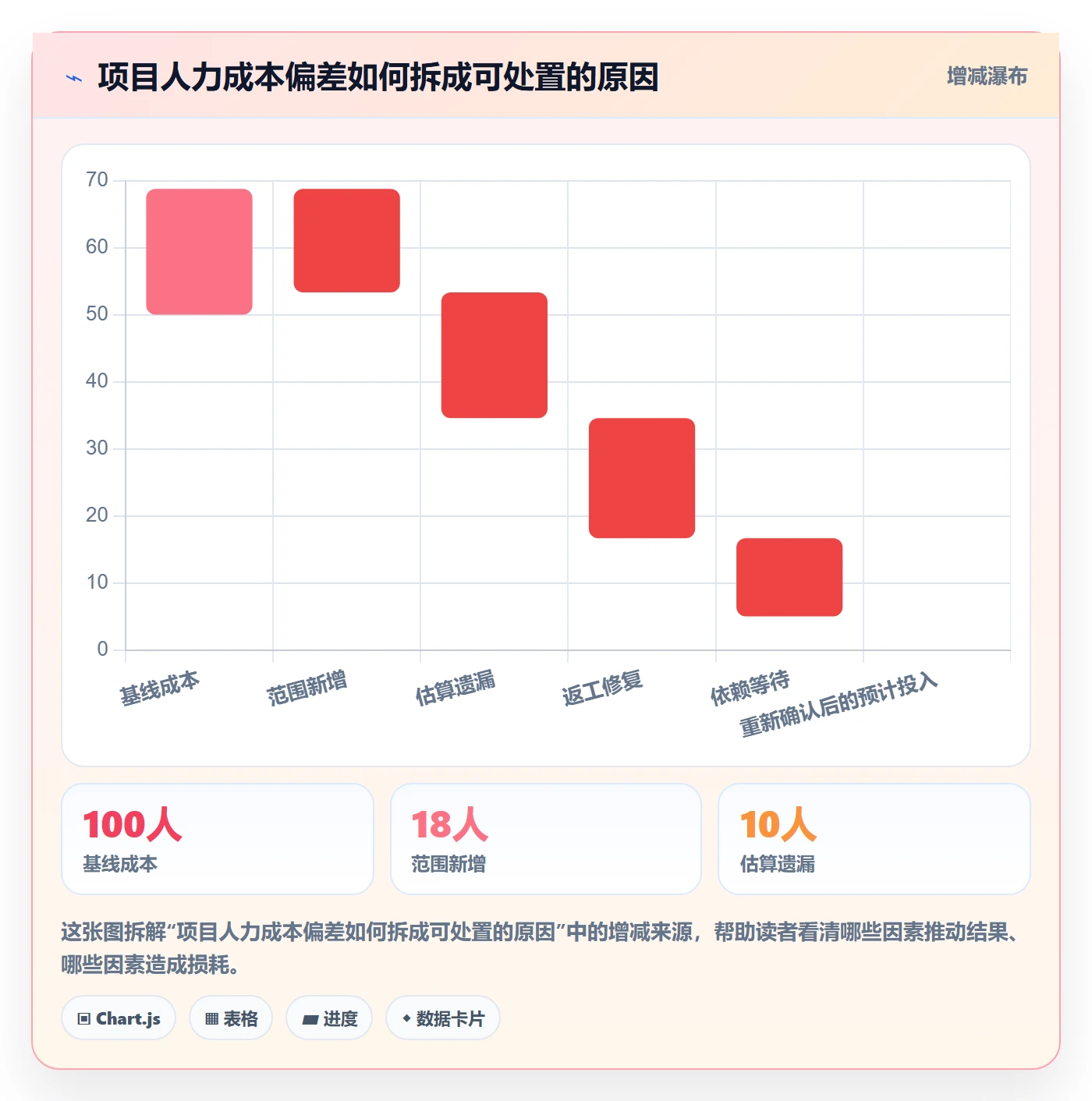 成本管理如何做好人力成本?项目负责人入门指南与操作步骤