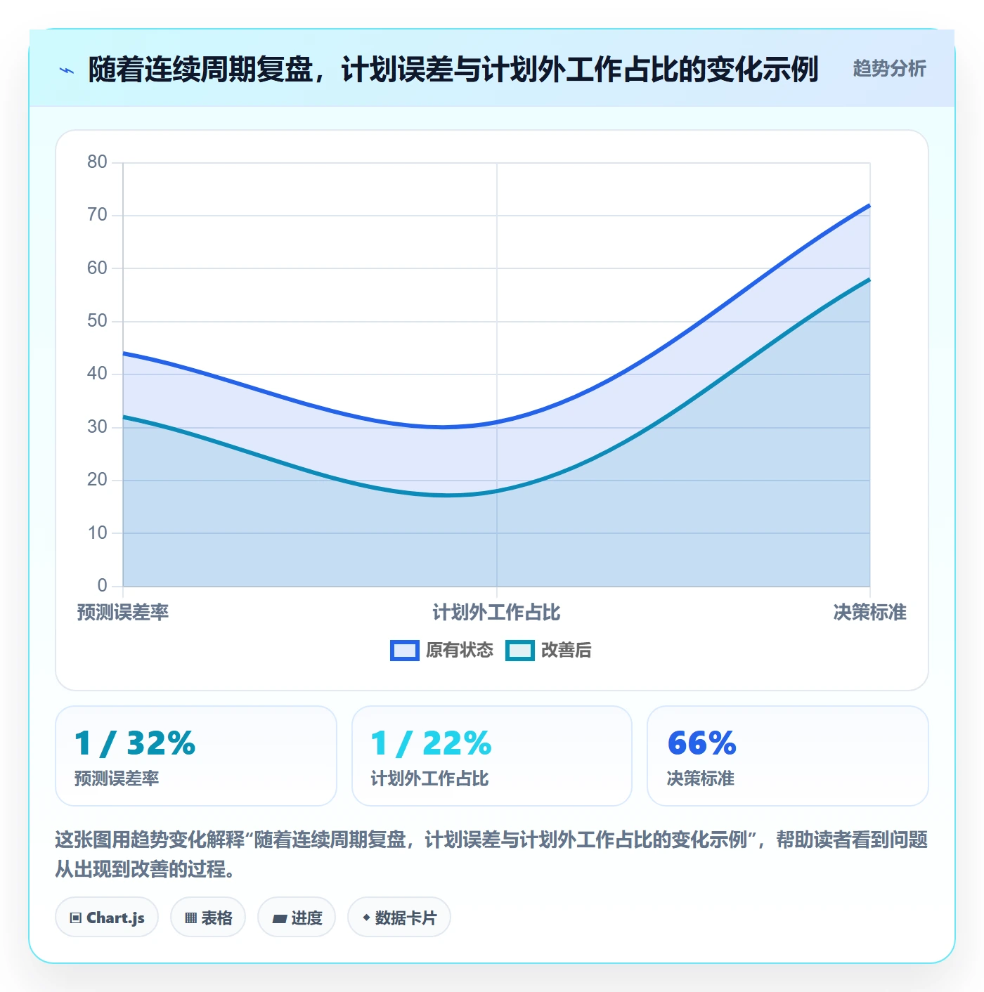 需求排期资源评估全流程：企业管理者流程优化与一文讲清