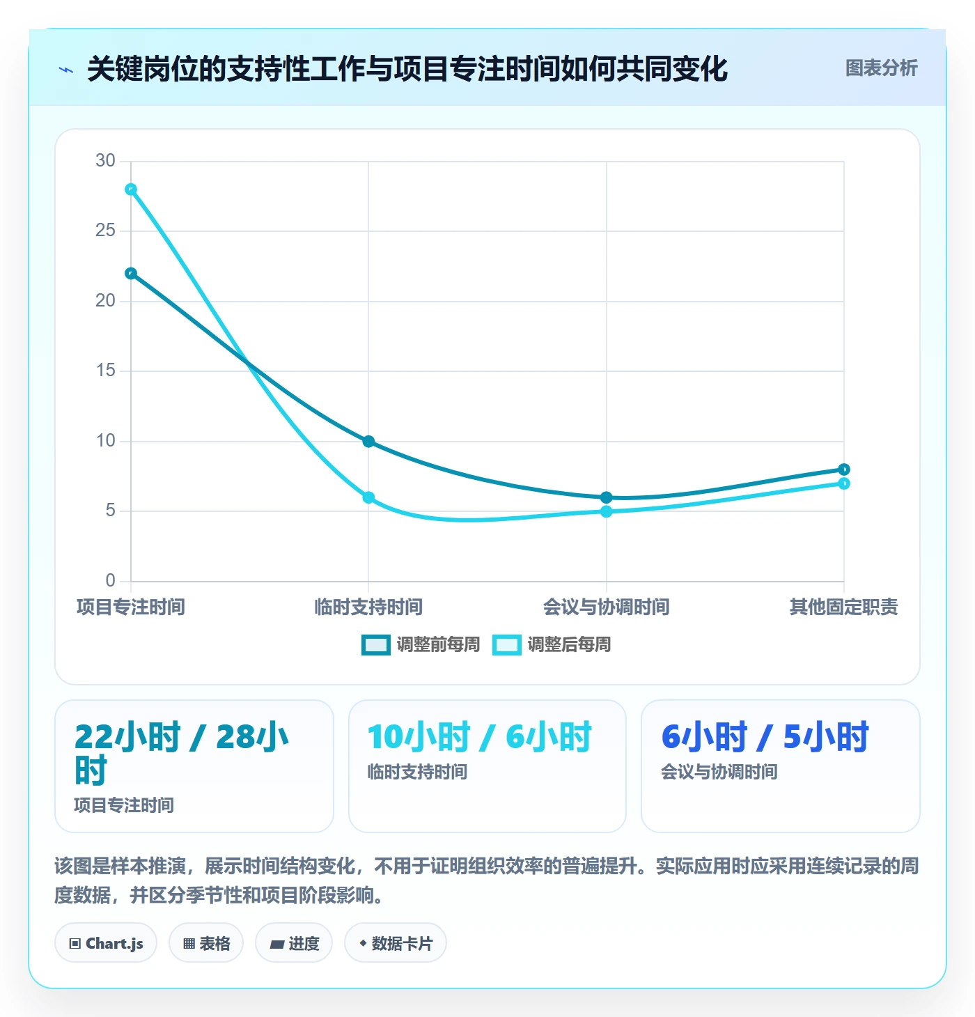 人员管理指南:跨部门团队如何做好资源管理,实操方法全流程