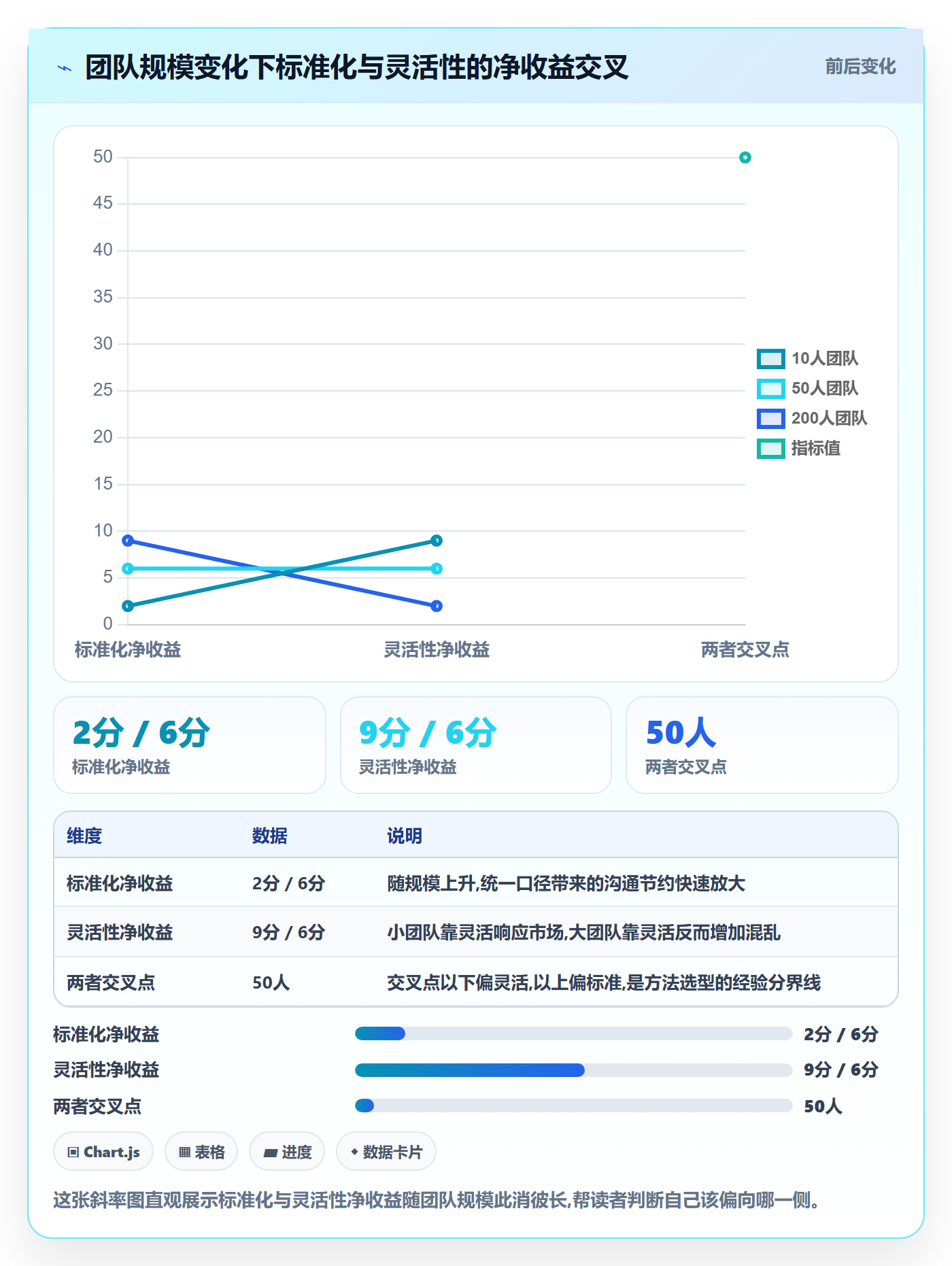 阶段进度管理方法大全:项目成员进度管理入门指南落地清单