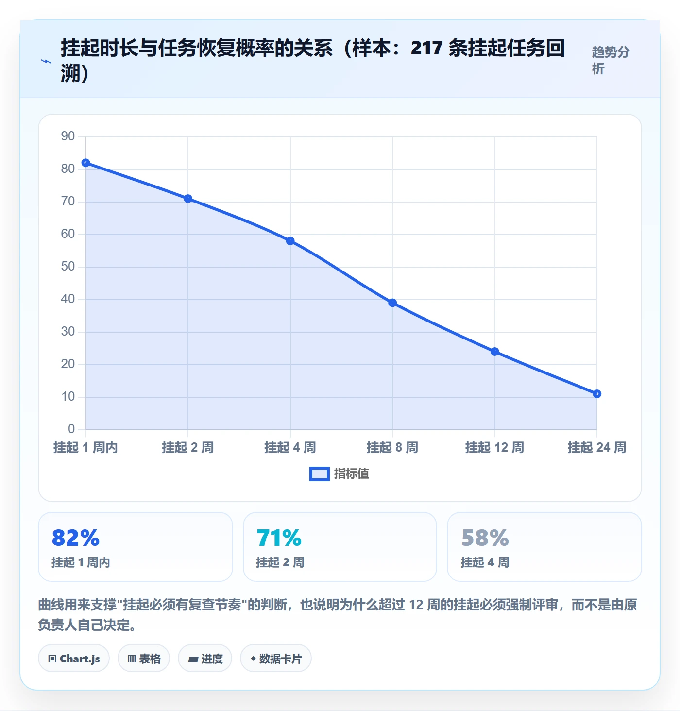 挂起管理方法大全:企业管理者任务执行风险控制落地清单