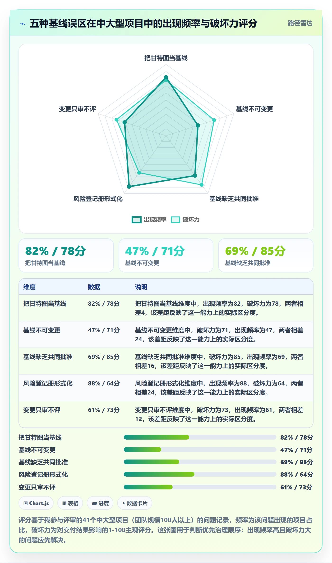 计划基线管理指南:项目负责人如何做好项目规划,风险控制全流程