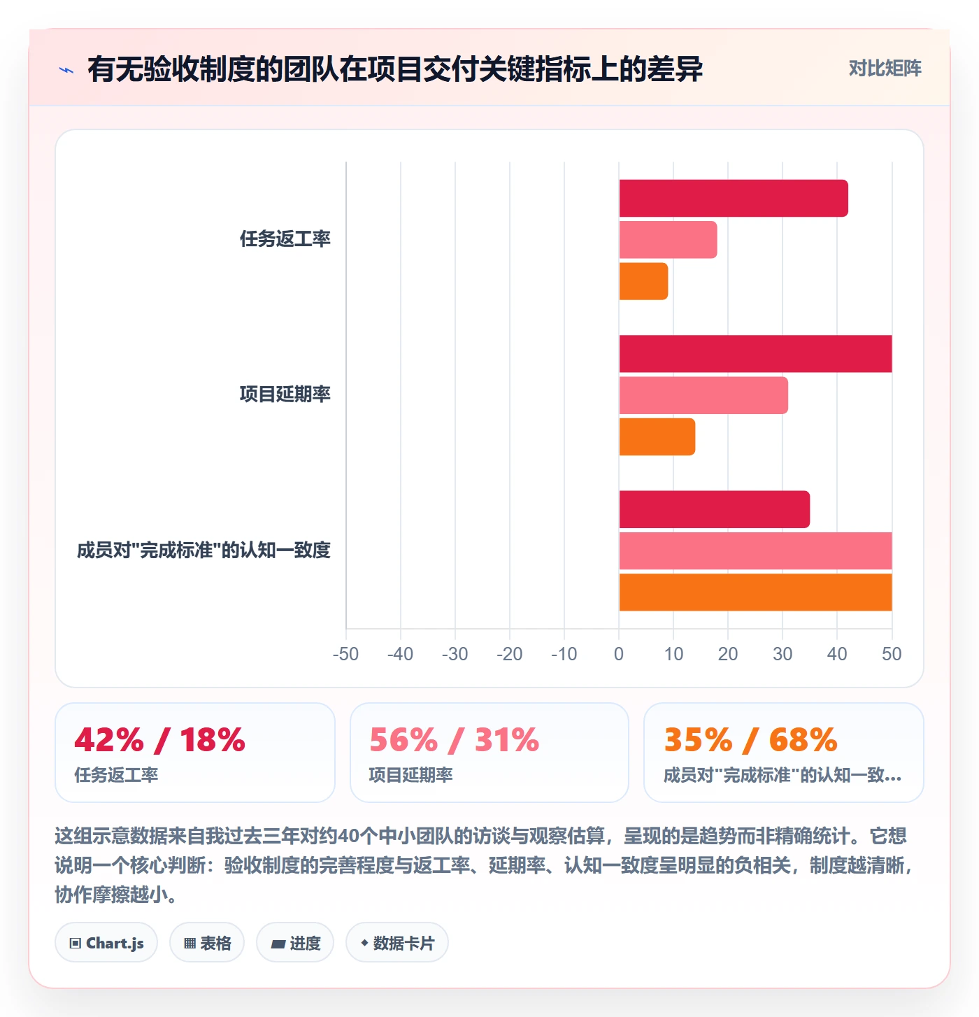 验收怎么做？项目成员制度设计：任务验收从0到1