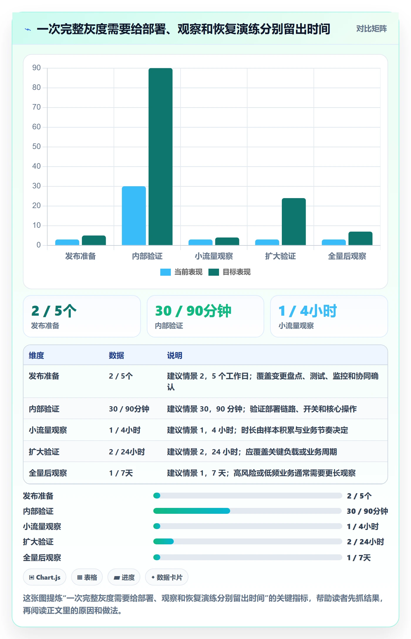 发布管理如何做好灰度发布?跨部门团队协同管理与操作步骤