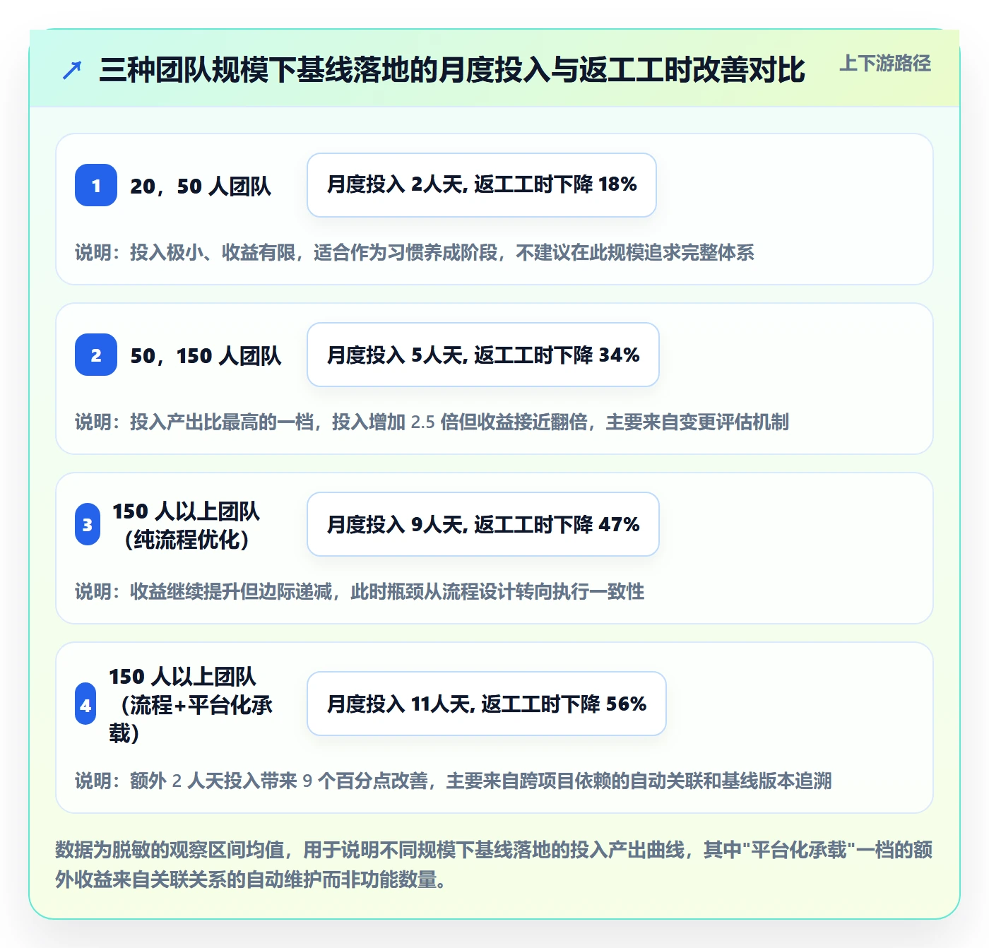 计划基线落地方案：研发团队开展项目规划的风险控制案例解析