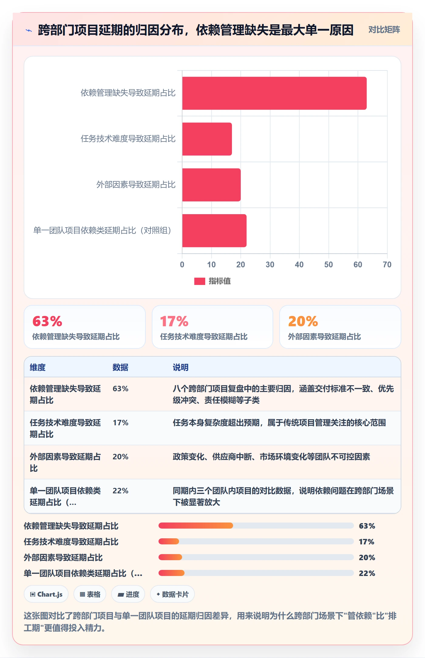关键路径实操方法：跨部门团队提升任务依赖效率的风险控制方法与模板