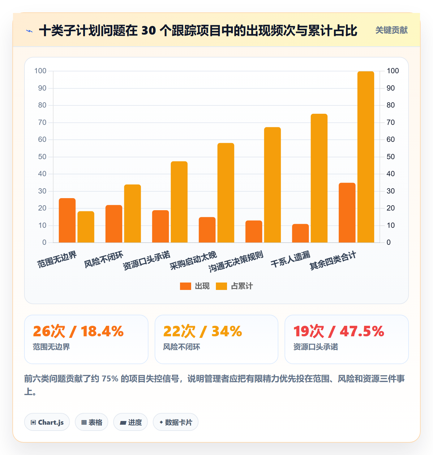 项目规划子计划教程:企业管理者入门指南,避坑指南