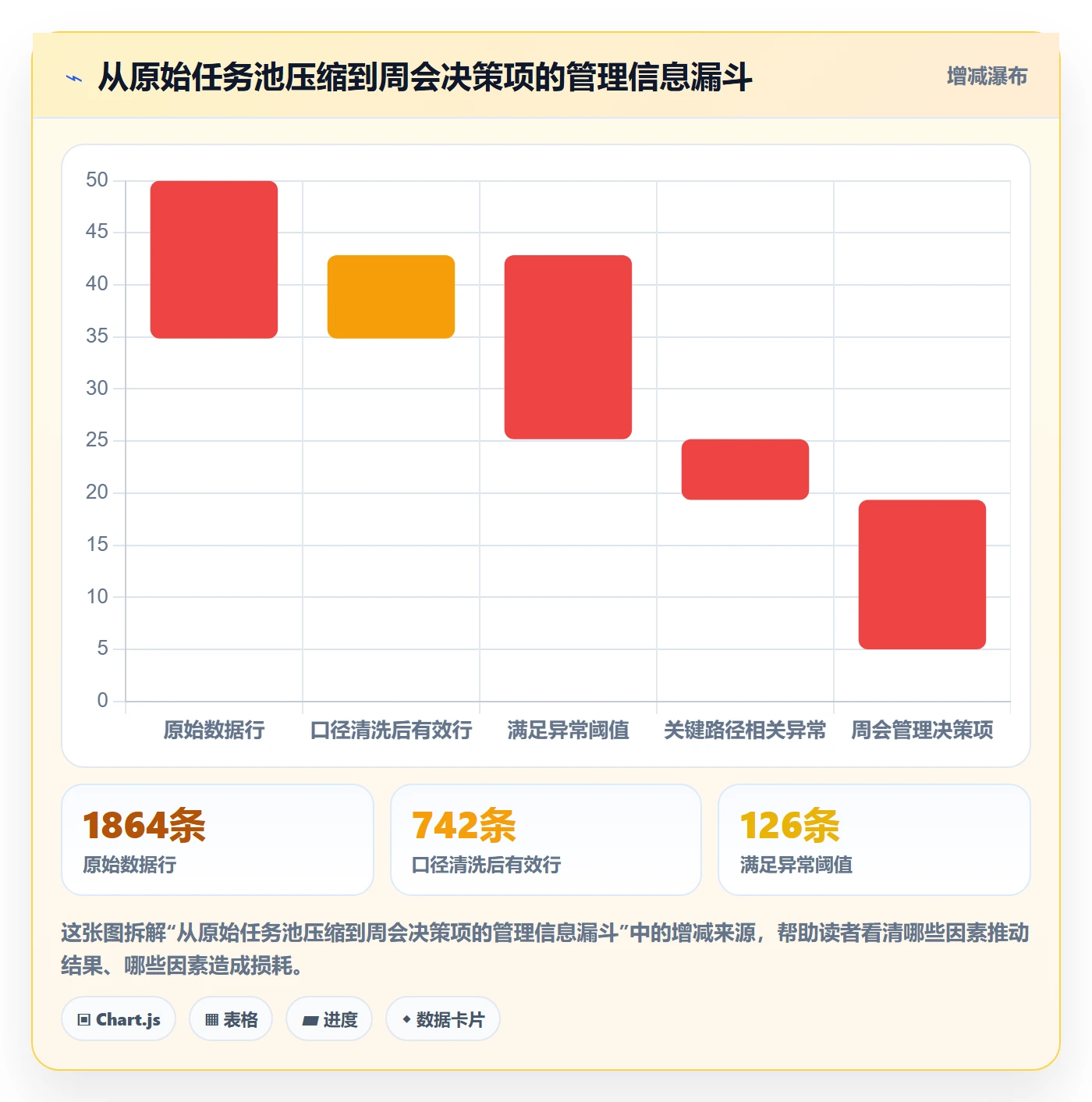 动态实操方法:项目负责人提升进度跟踪效率的数据分析方法与模板