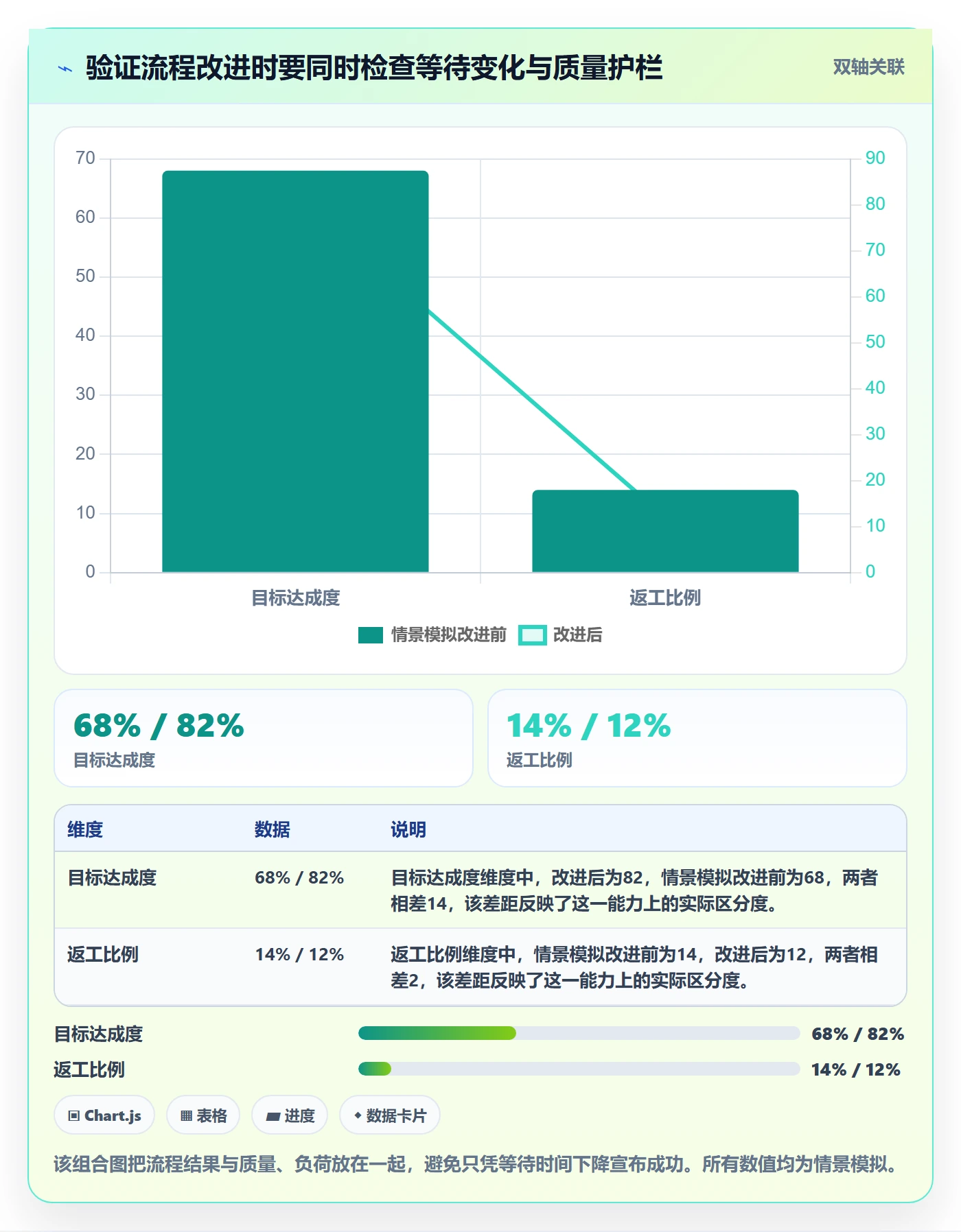 Sprint实操方法：跨部门团队提升敏捷项目效率的数据分析方法与模板