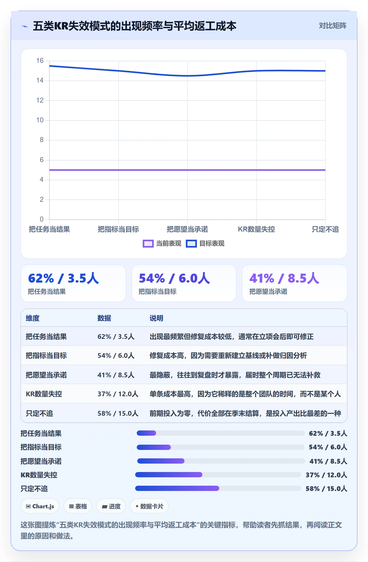 关键结果怎么做?企业管理者实操方法:项目目标从0到1