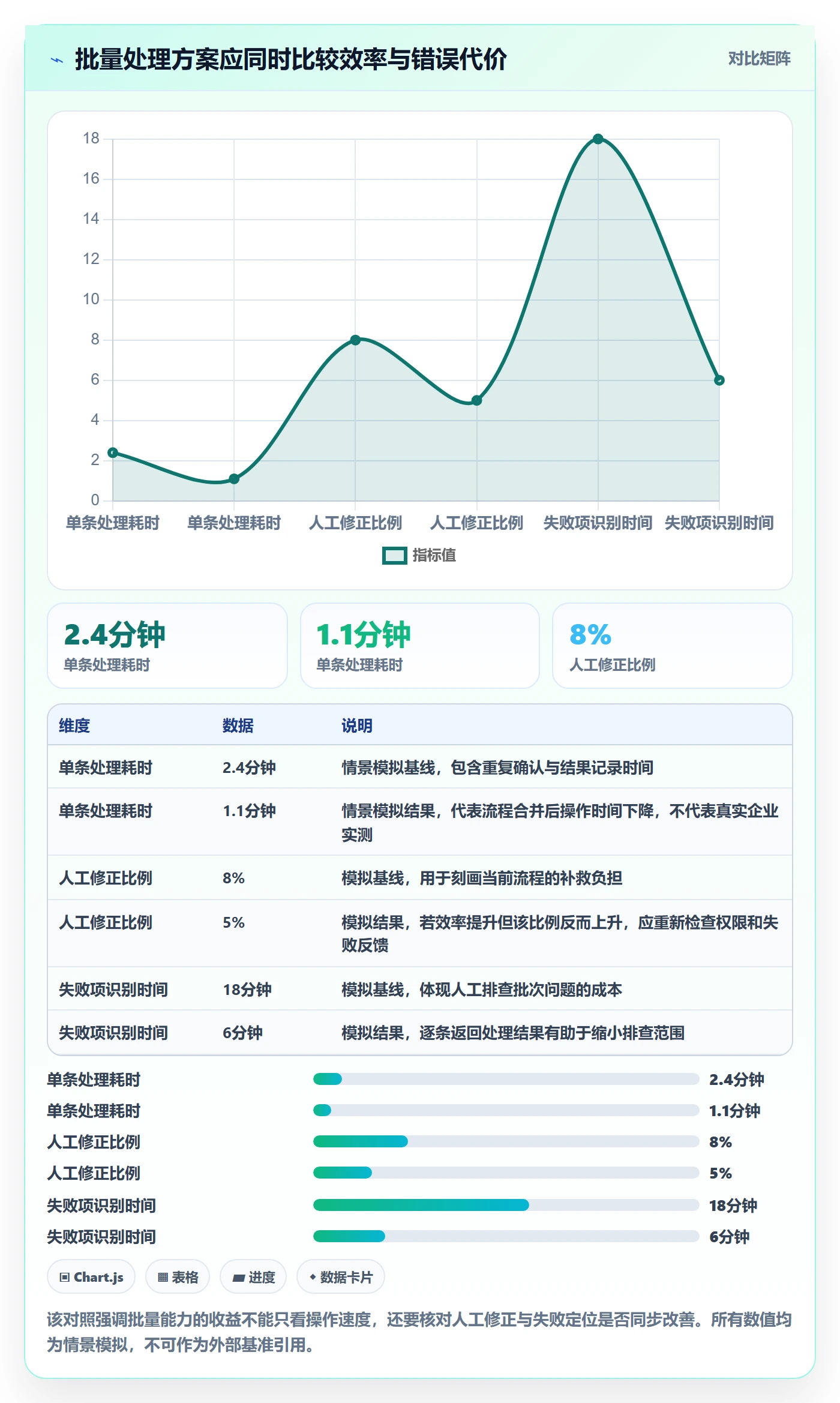 产品需求PRD全流程:PMO风险控制与一文讲清