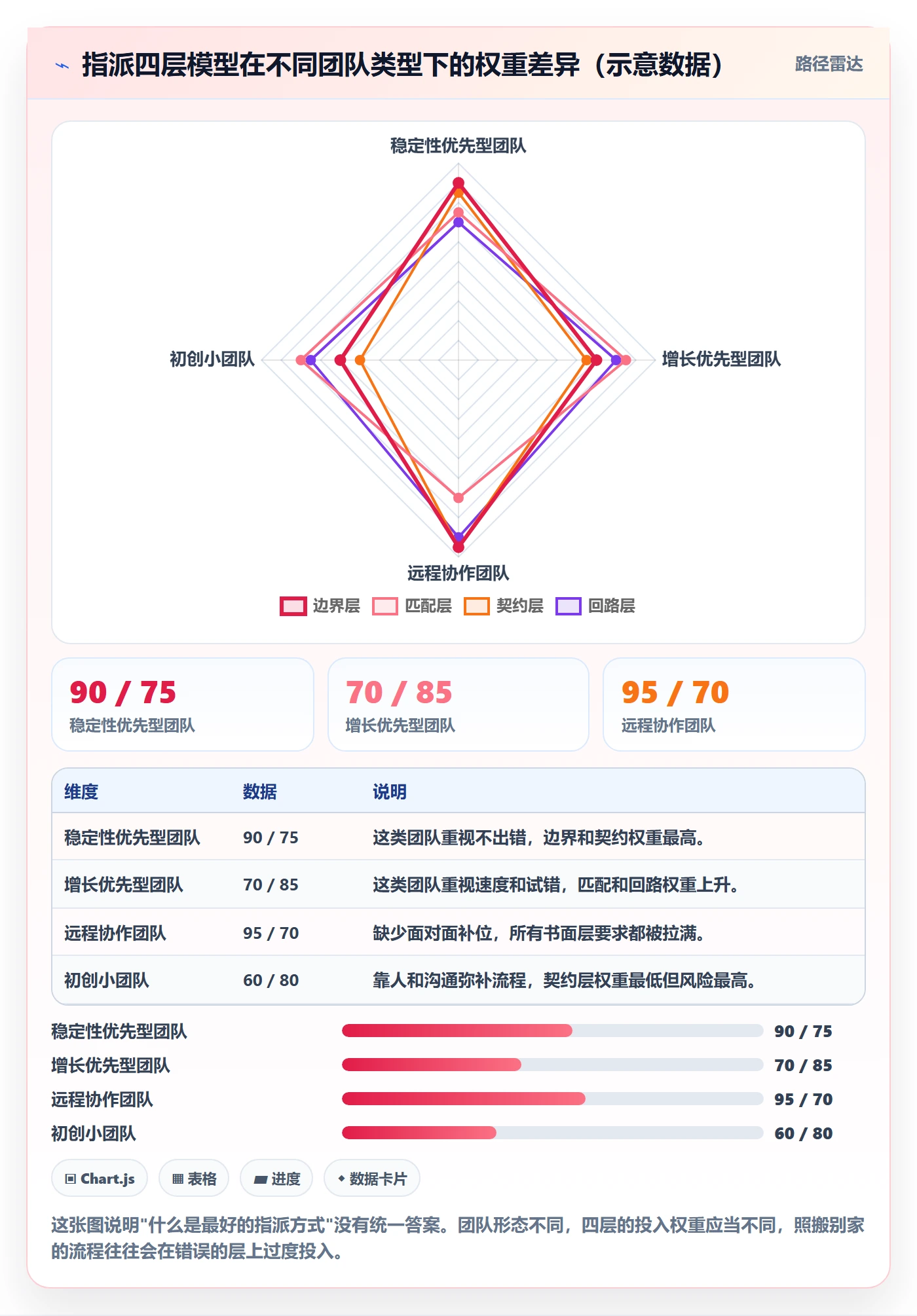 指派怎么做?项目经理最佳实践:任务分派从0到1