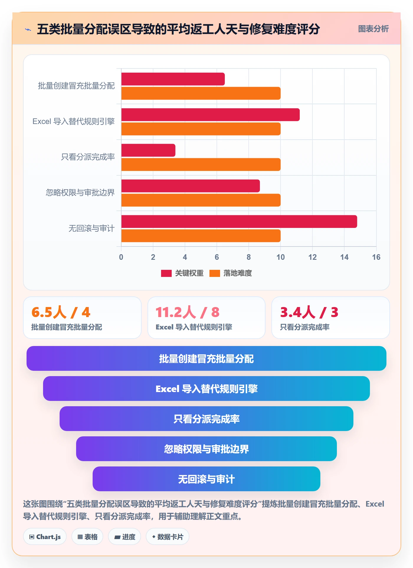 批量分配实操方法：跨部门团队提升任务分派效率的风险控制方法与模板