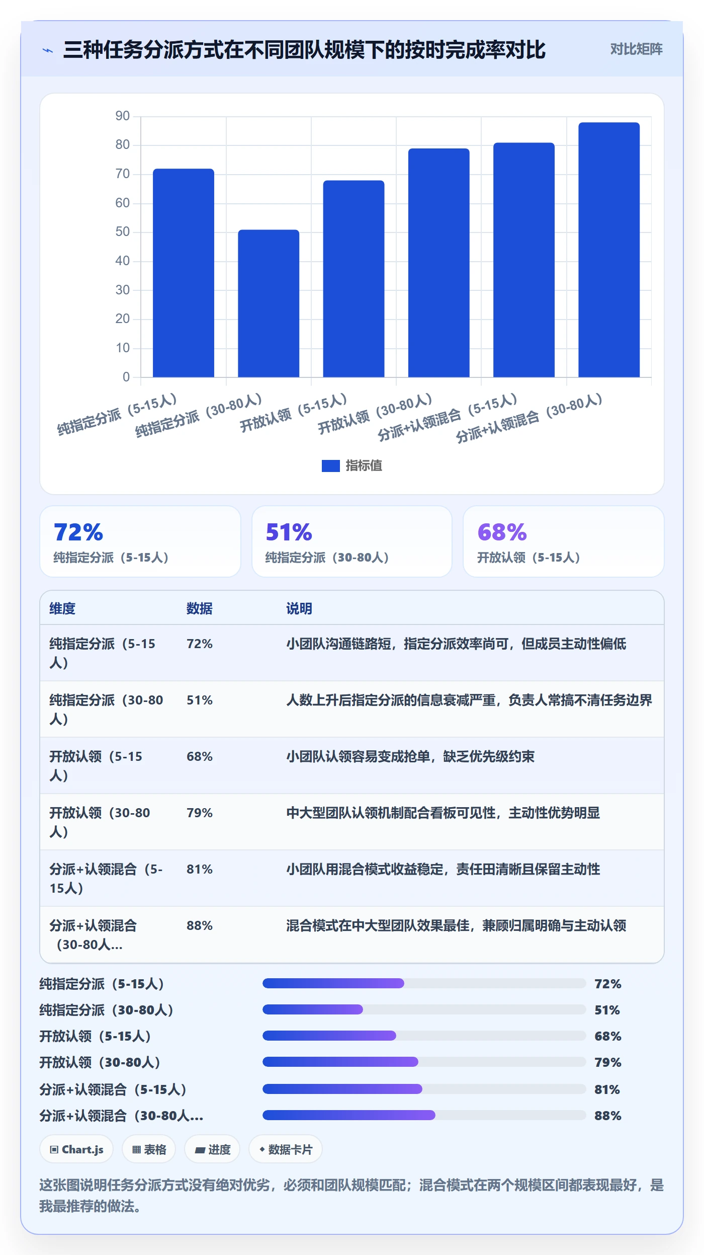 任务分派认领全流程：项目经理入门指南与一文讲清