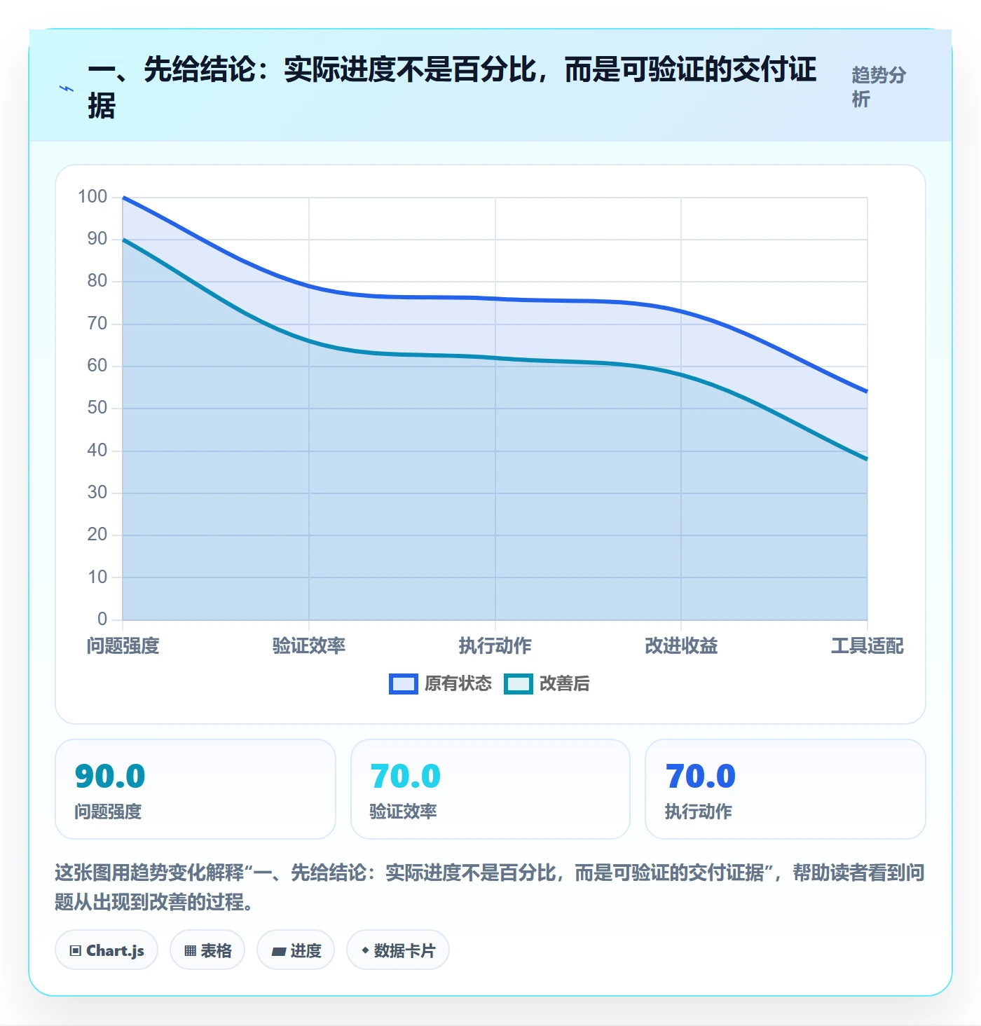 进度管理如何做好实际进度？跨部门团队制度设计与操作步骤