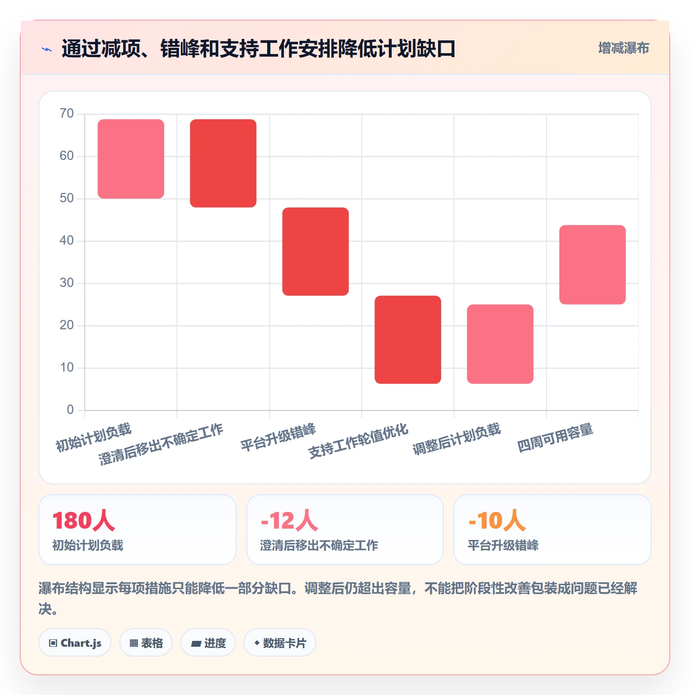 资源负载超负荷全流程：项目经理实操方法与一文讲清