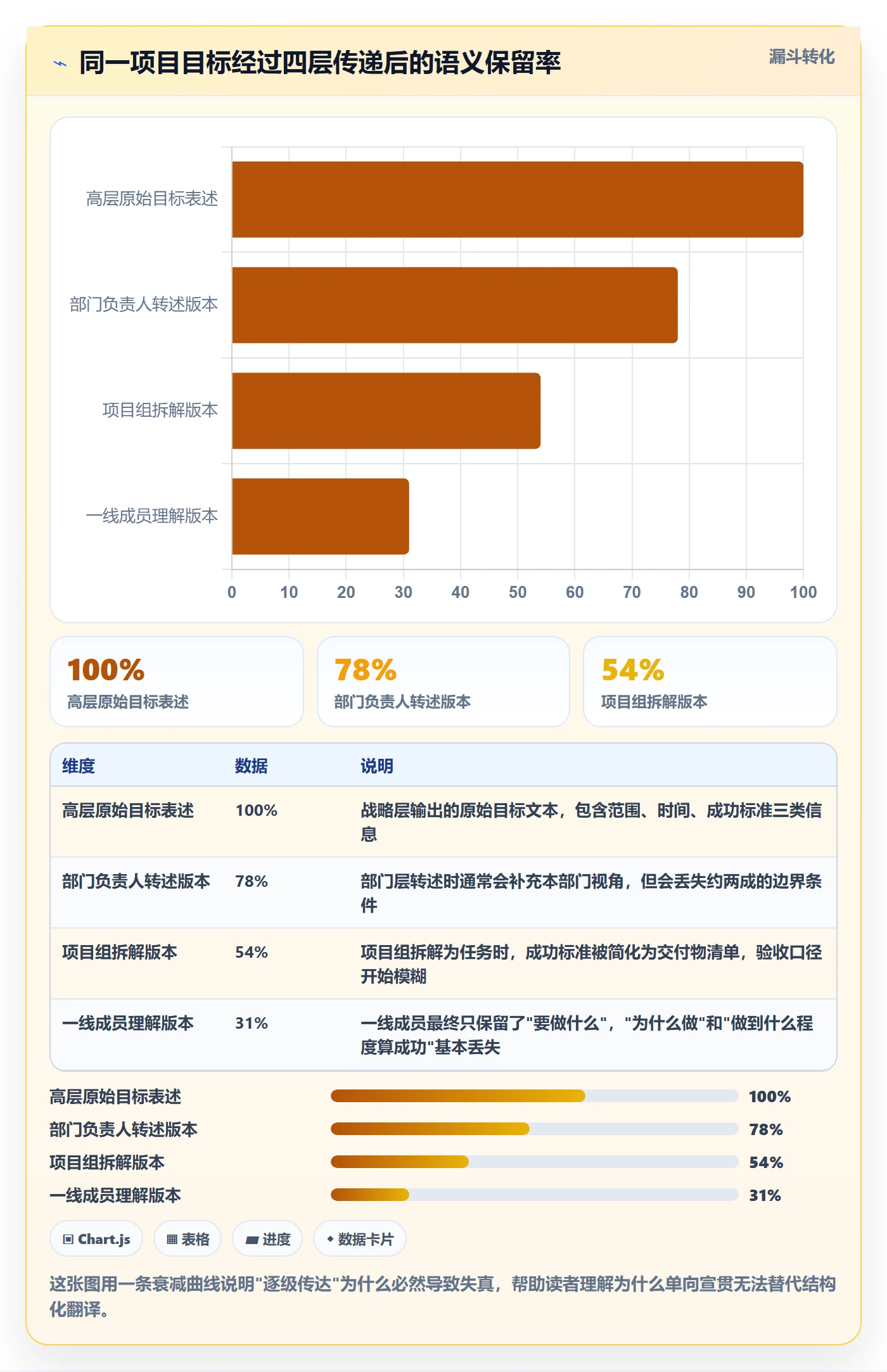 目标对齐最佳实践：项目成员项目目标协同管理，常见问题