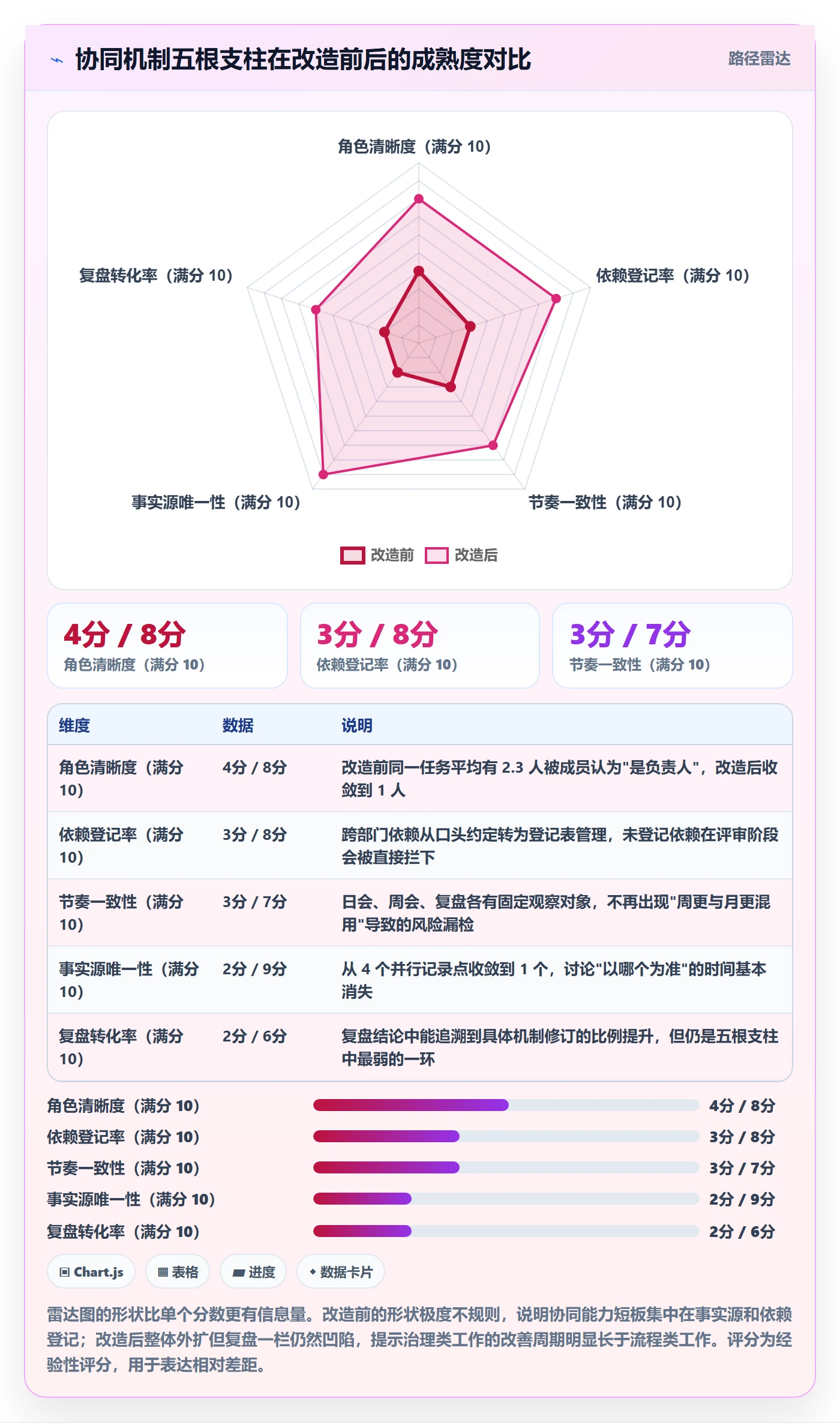 项目目标关键结果教程:项目成员协同管理,避坑指南