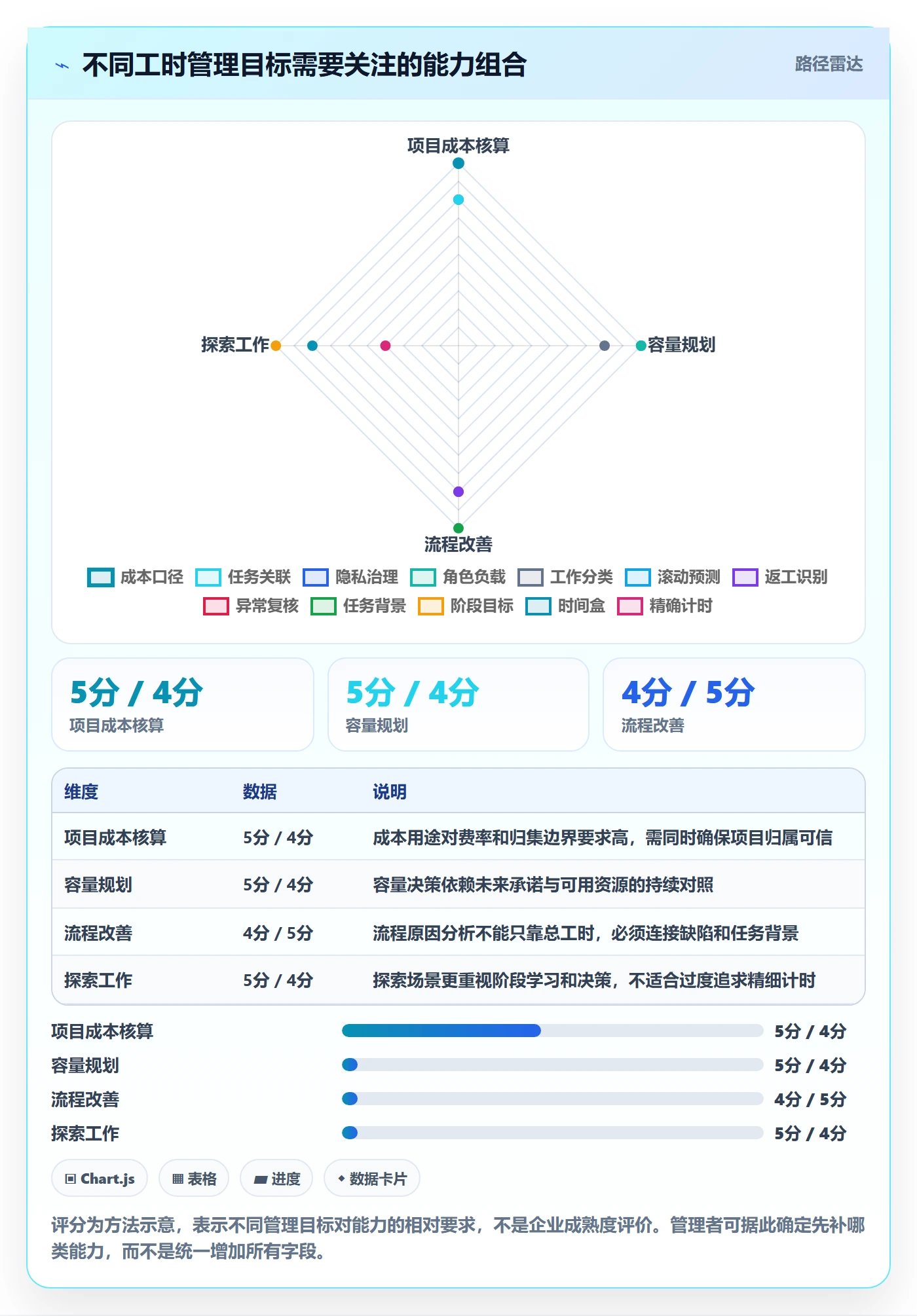 工时统计落地方案：管理层开展工时管理的实操方法案例解析