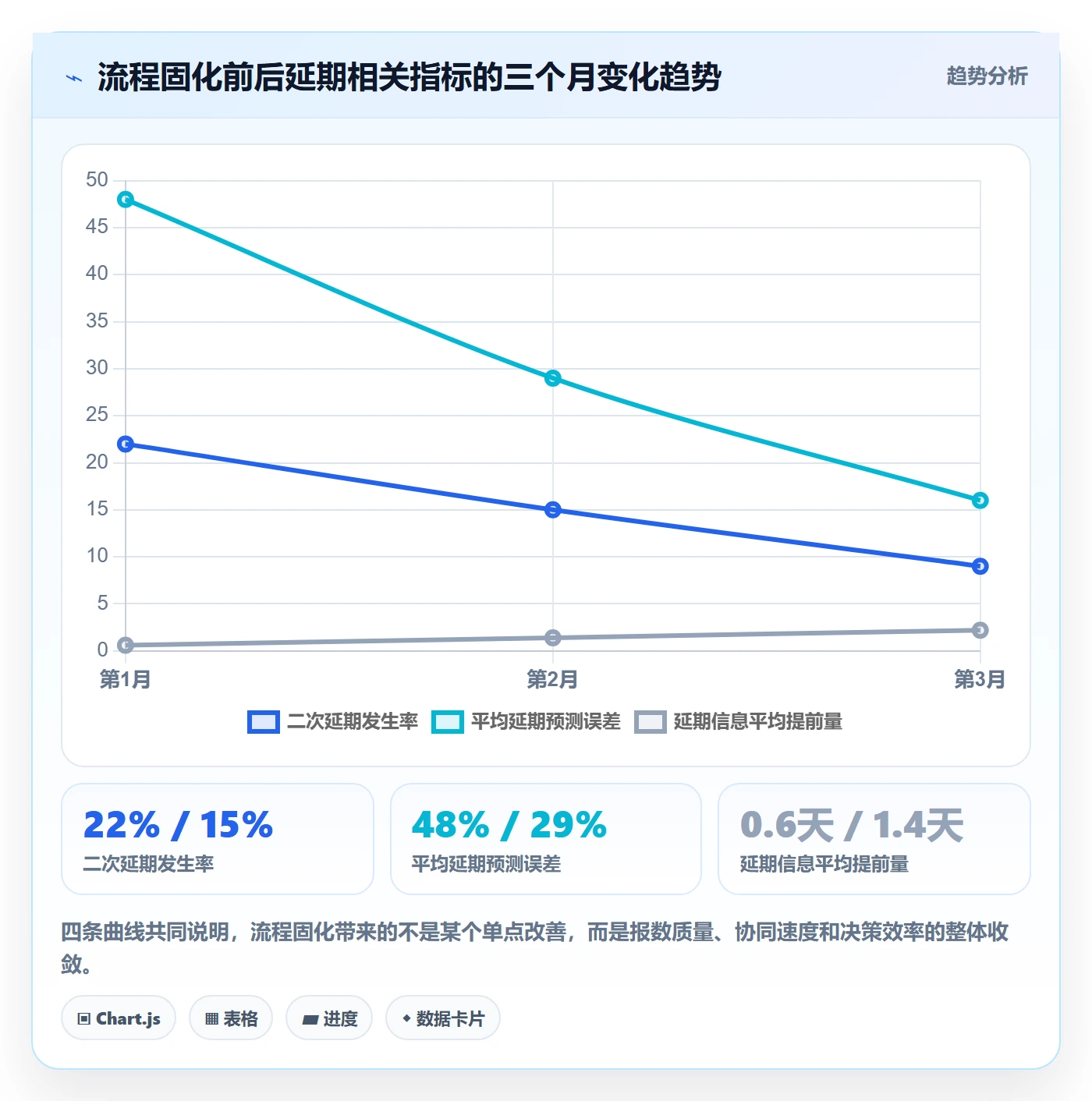延期管理延期天数教程:项目经理协同管理,避坑指南