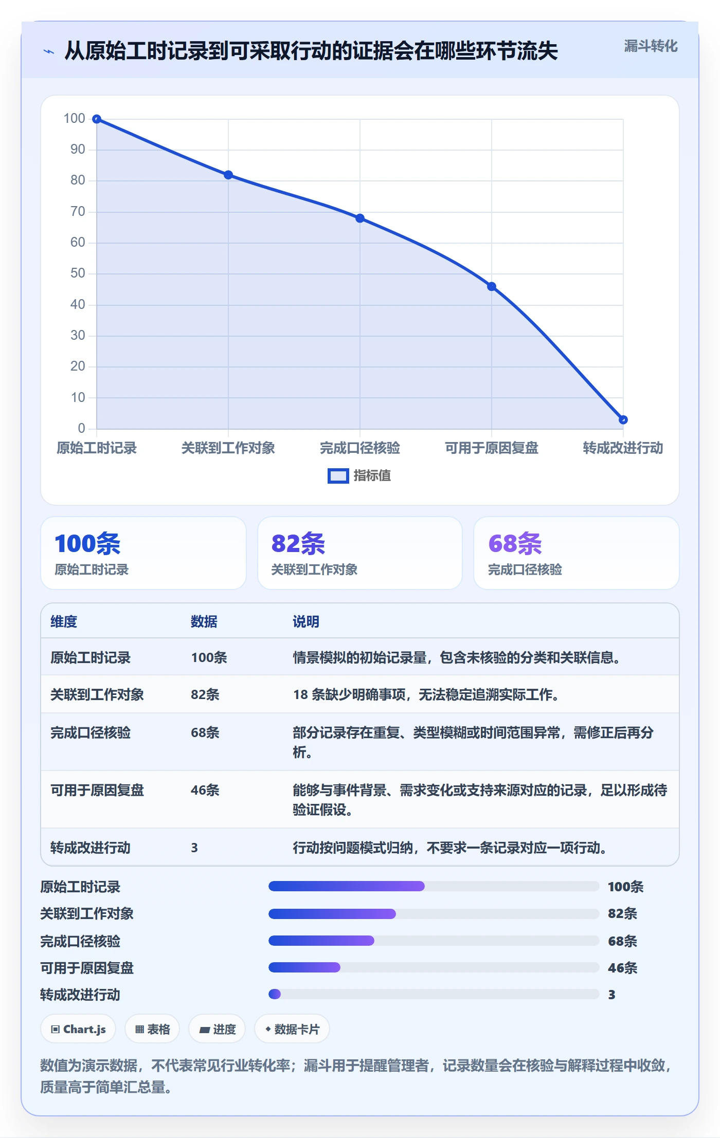 工时统计最佳实践：研发团队工时管理实操方法，常见问题