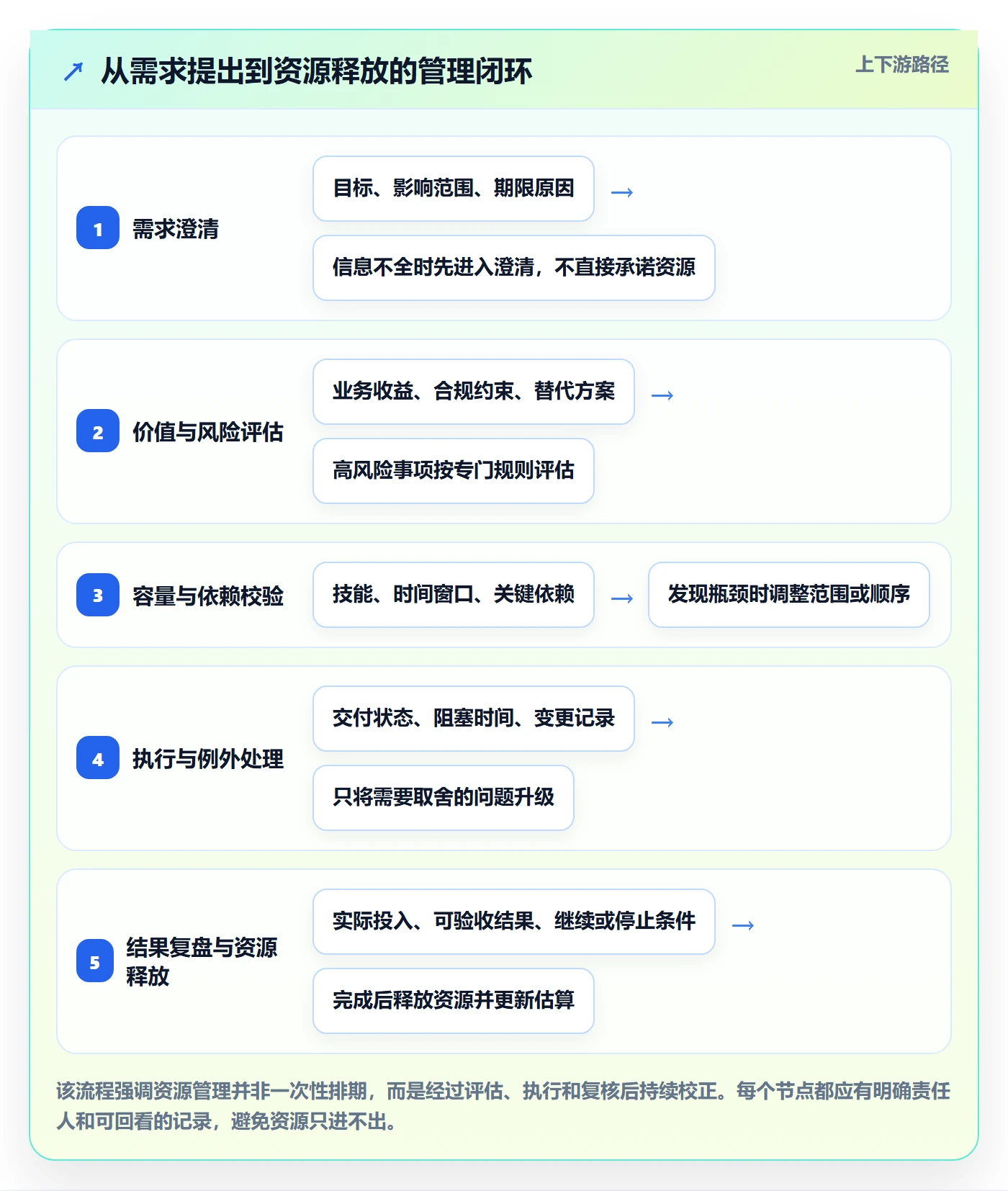资源管理指南：企业管理者如何做好资源管理，流程优化全流程