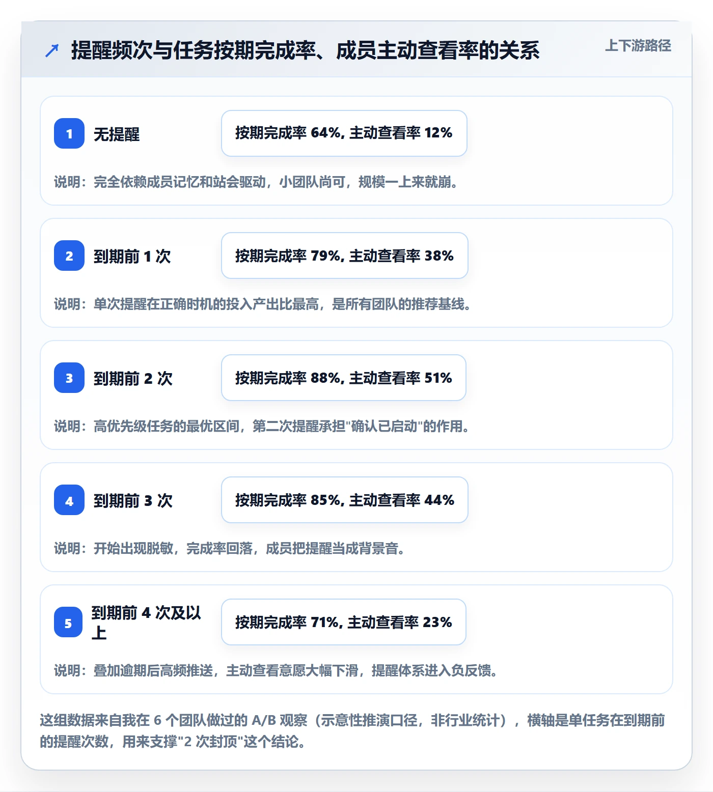 到期提醒最佳实践:项目成员任务提醒落地方案,常见问题