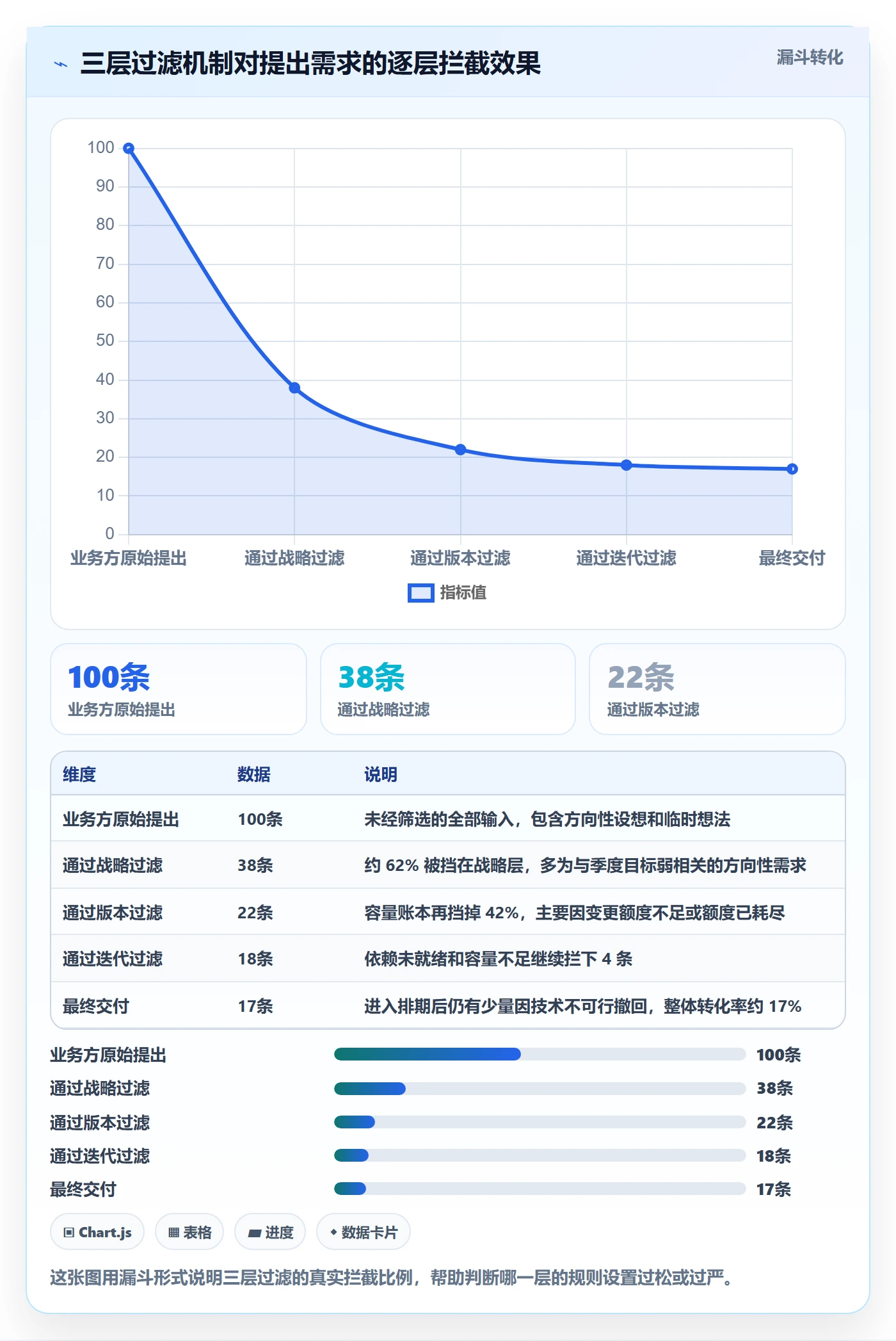 范围边界怎么做?产品经理流程优化:项目范围从0到1