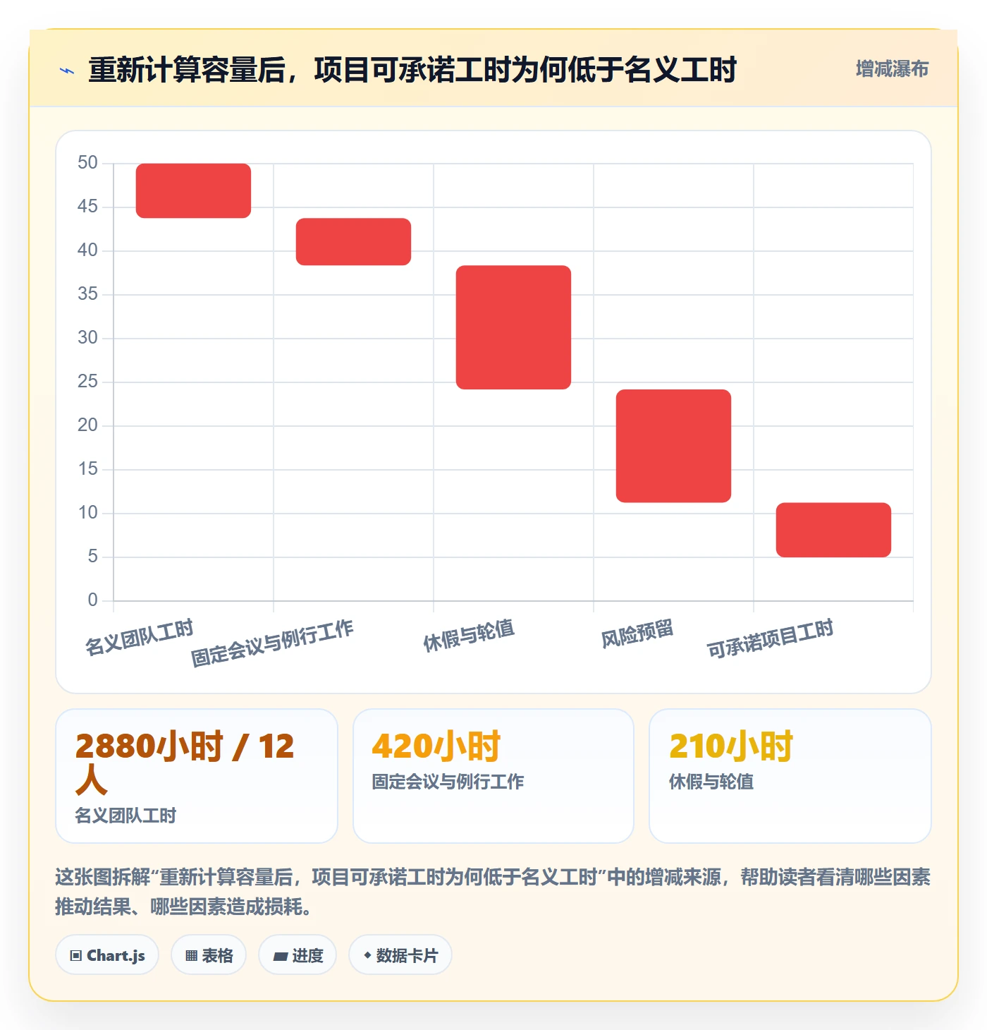 资源负载工作负载教程:项目经理最佳实践,避坑指南