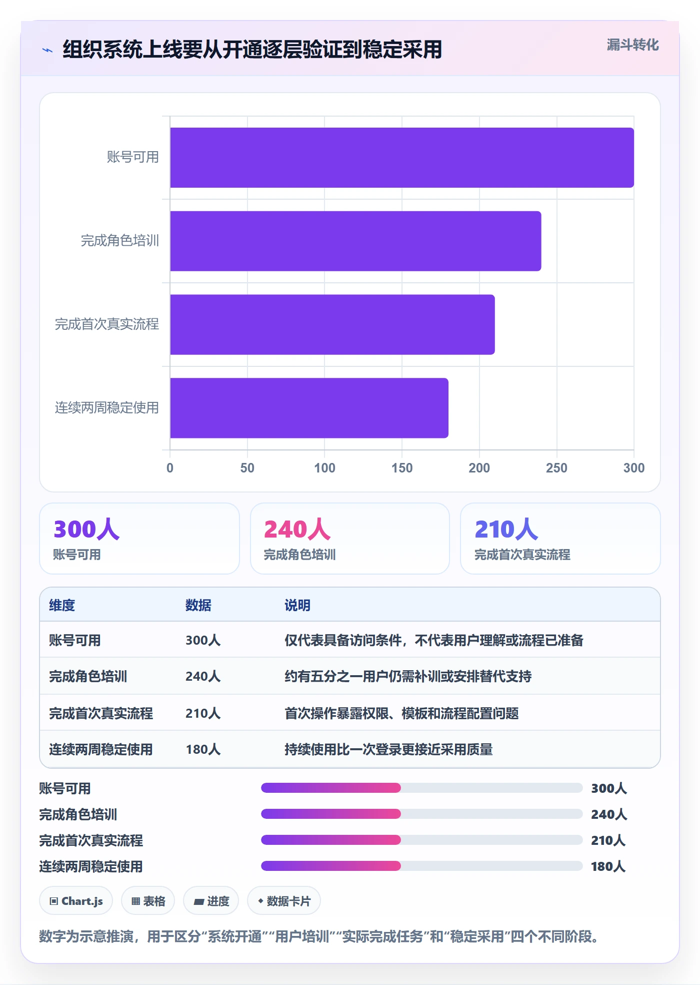 上线计划最佳实践:项目负责人发布管理风险控制,常见问题
