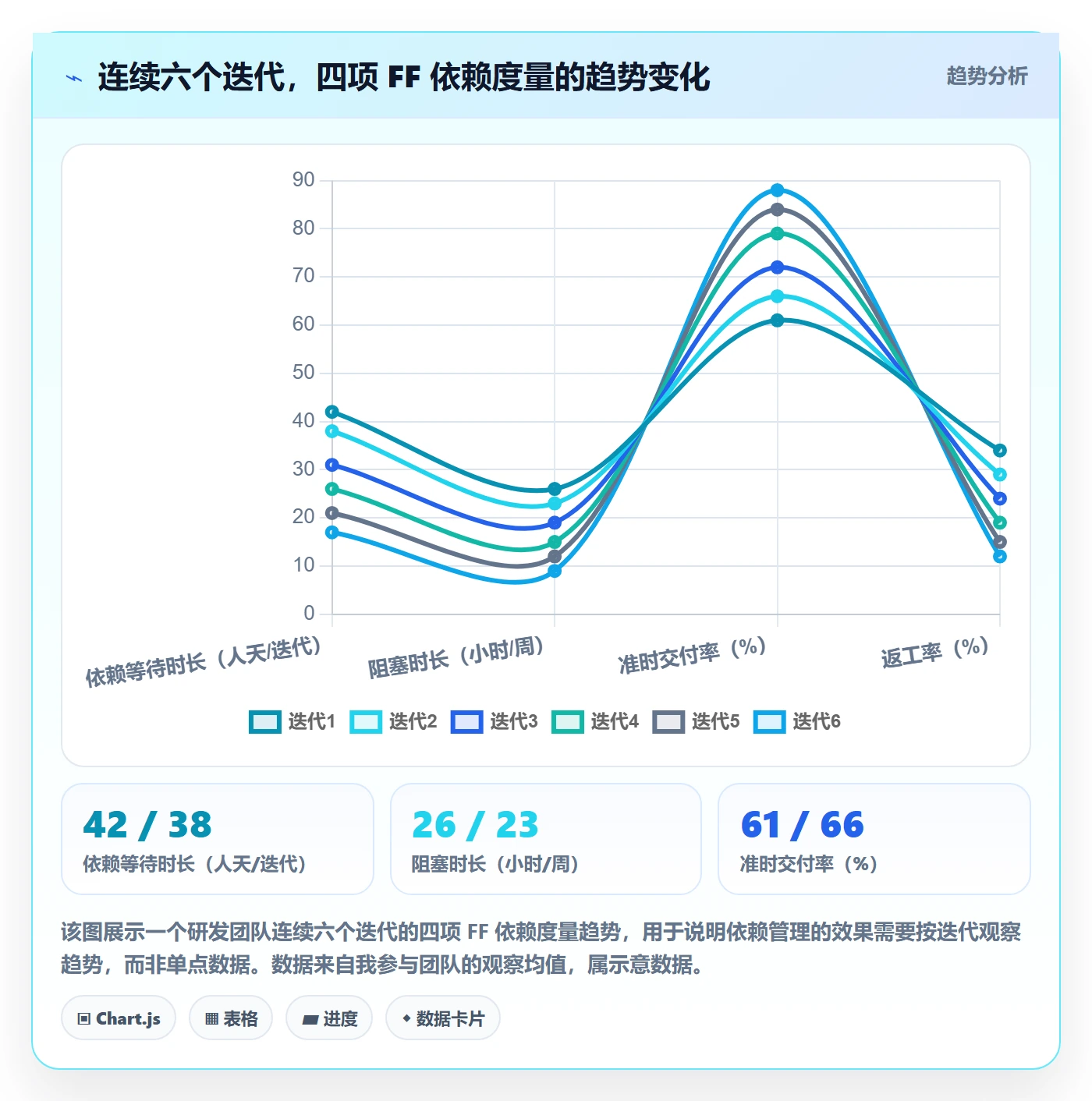 任务依赖FF全流程：研发团队最佳实践与一文讲清