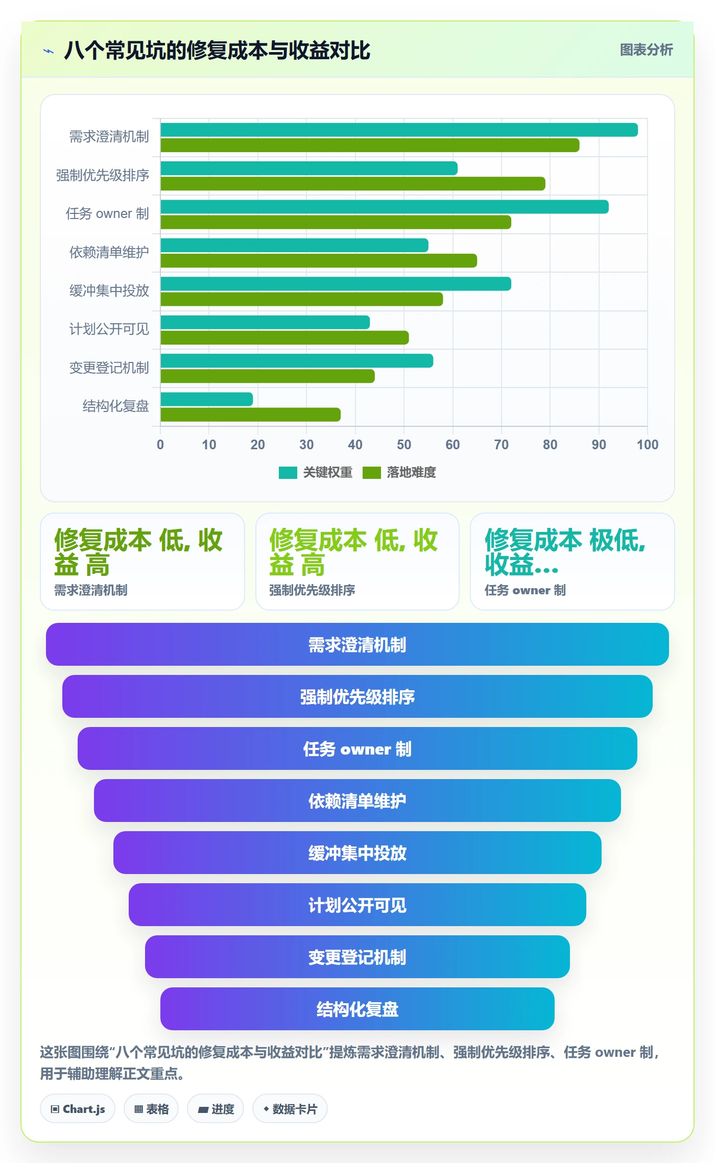 项目规划工作计划教程:研发团队入门指南,避坑指南