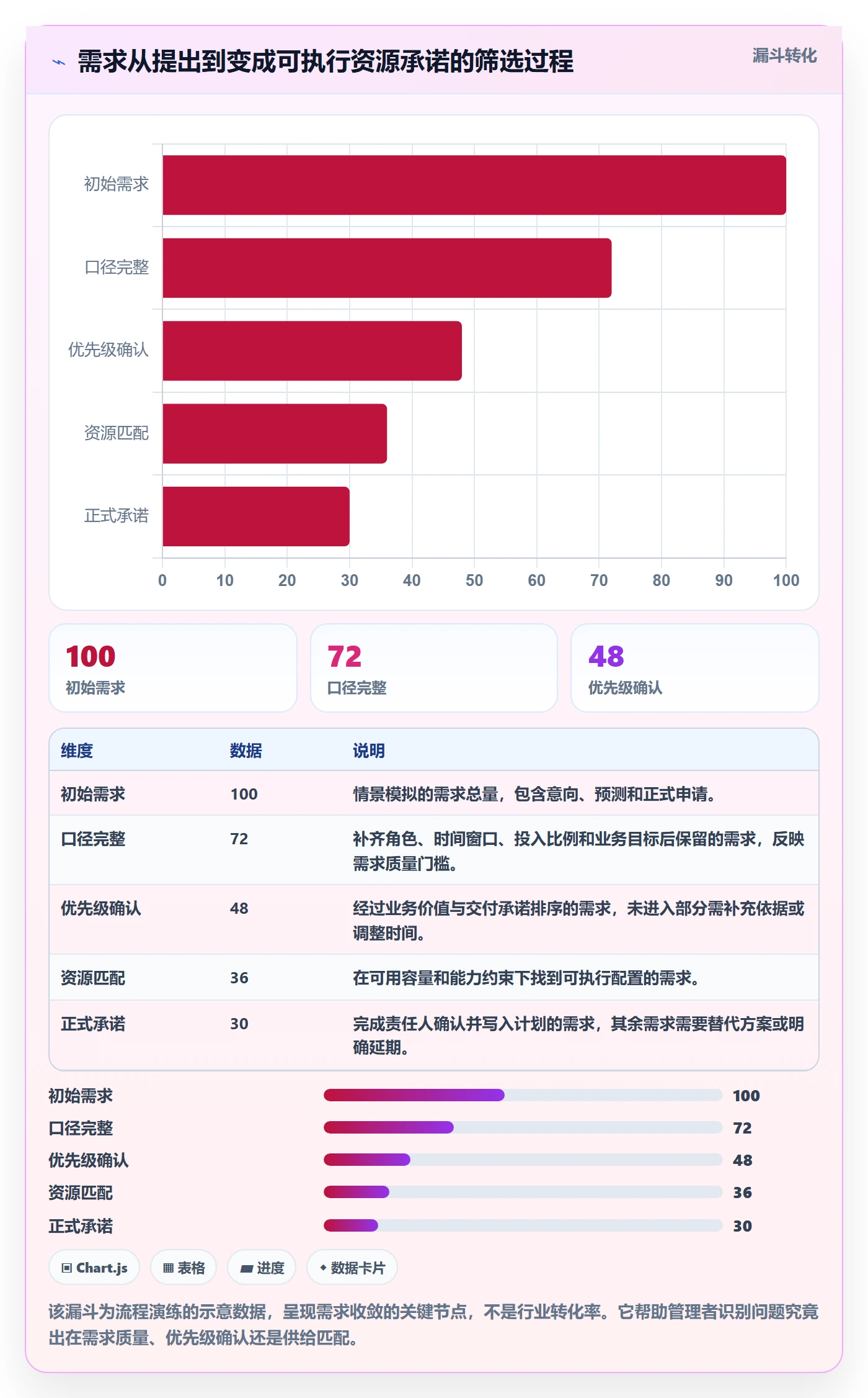 资源池怎么做?企业管理者最佳实践:资源管理从0到1