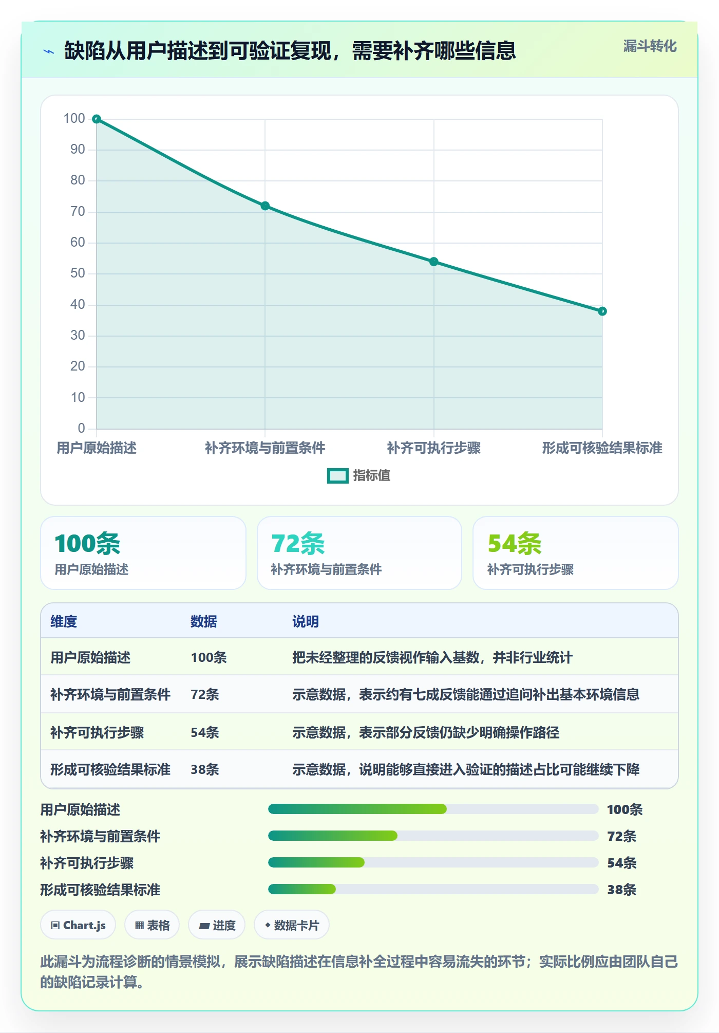 复现步骤最佳实践：产品经理Bug / 缺陷落地方案，常见问题